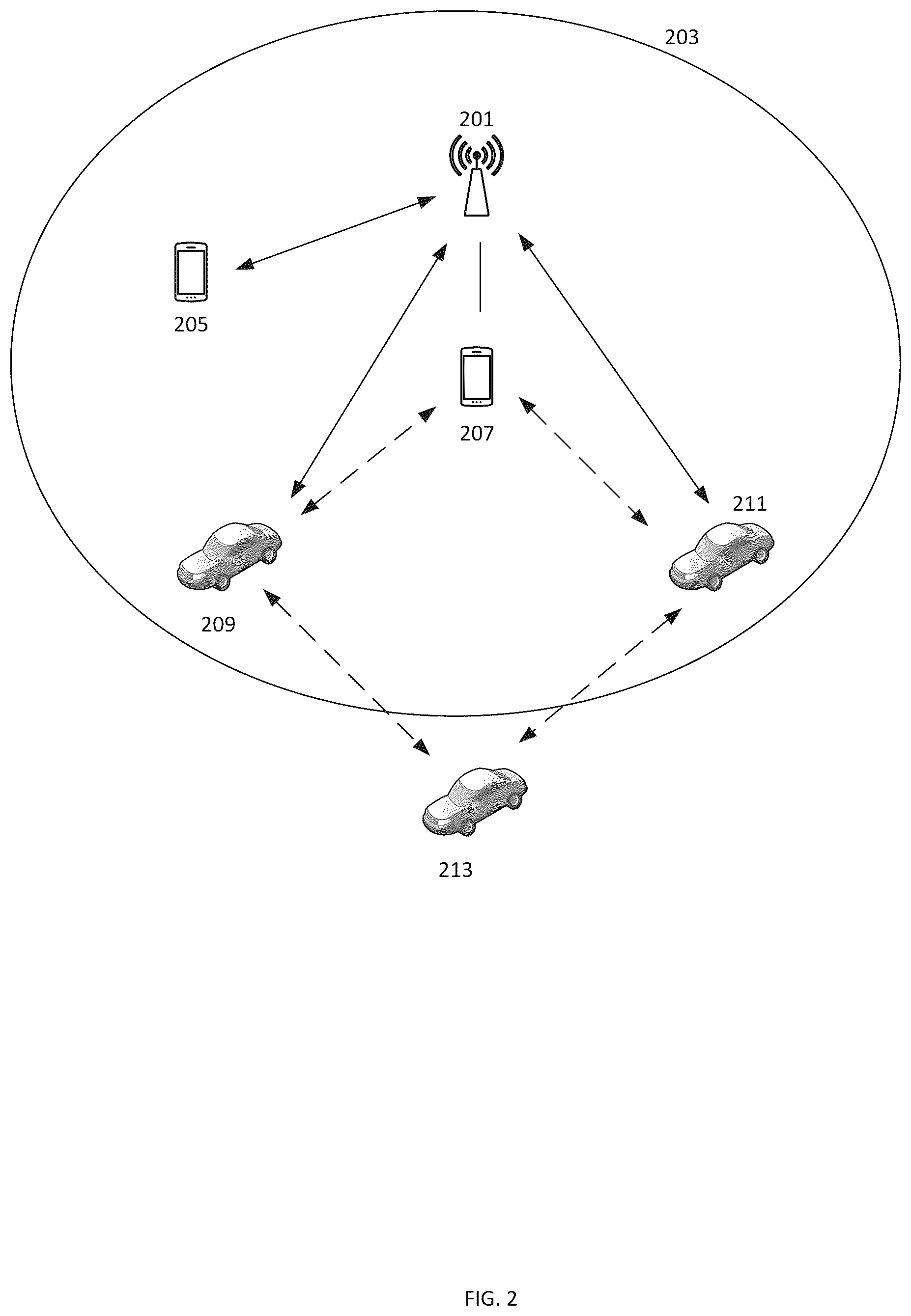 Patent US12324035 Figure 2 – Connection management in multi-hop networks