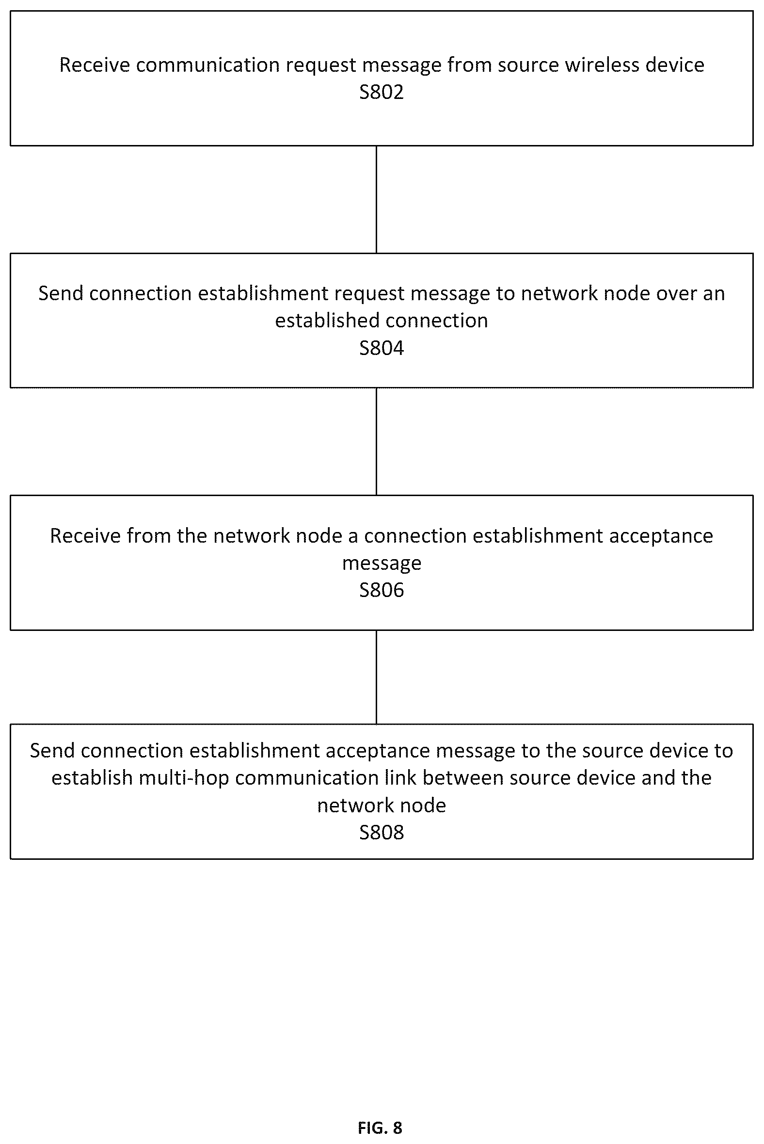 Patent US12324035 Figure 7 – Connection management in multi-hop networks