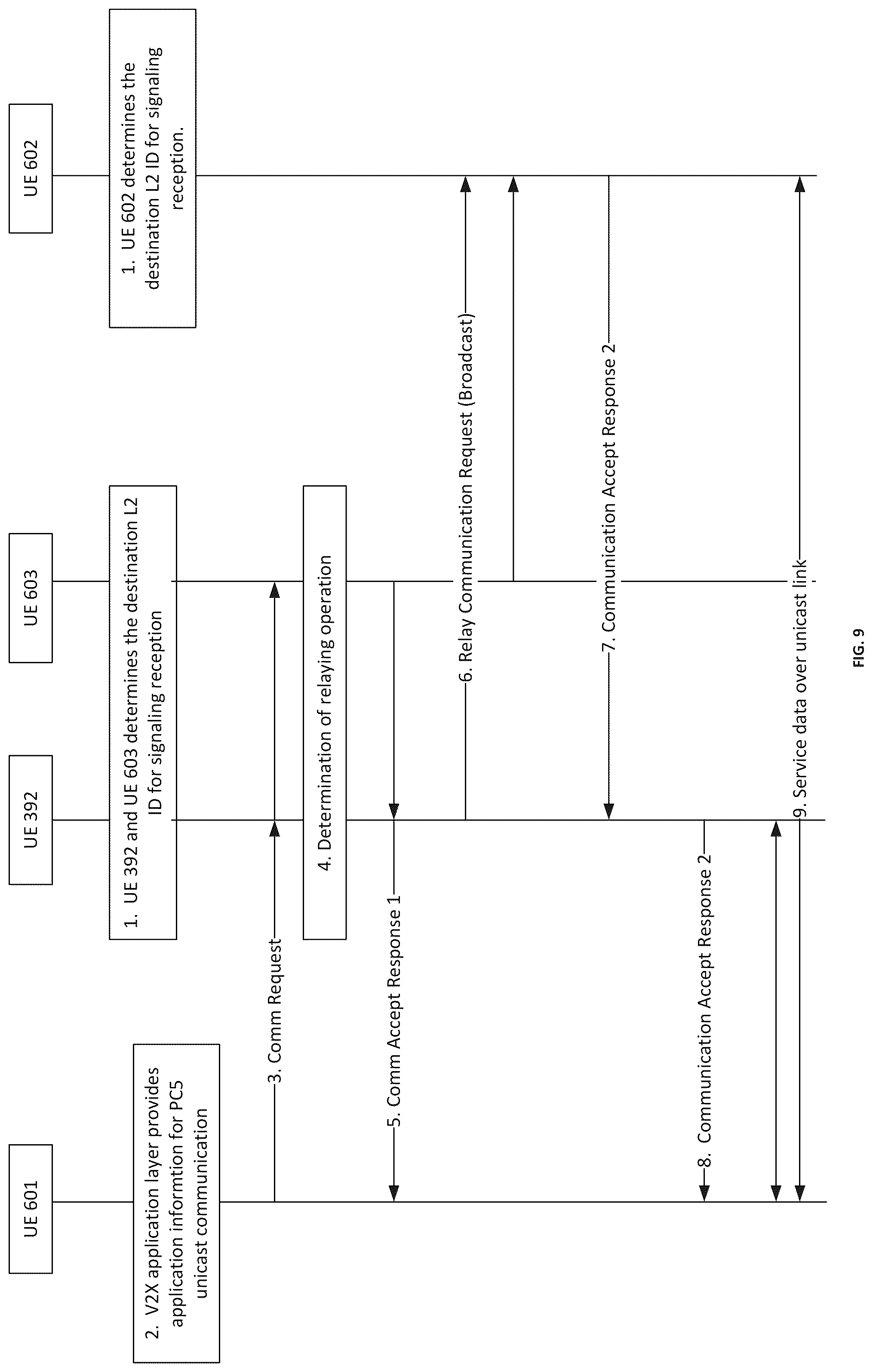 Patent US12324035 Figure 8 – Connection management in multi-hop networks