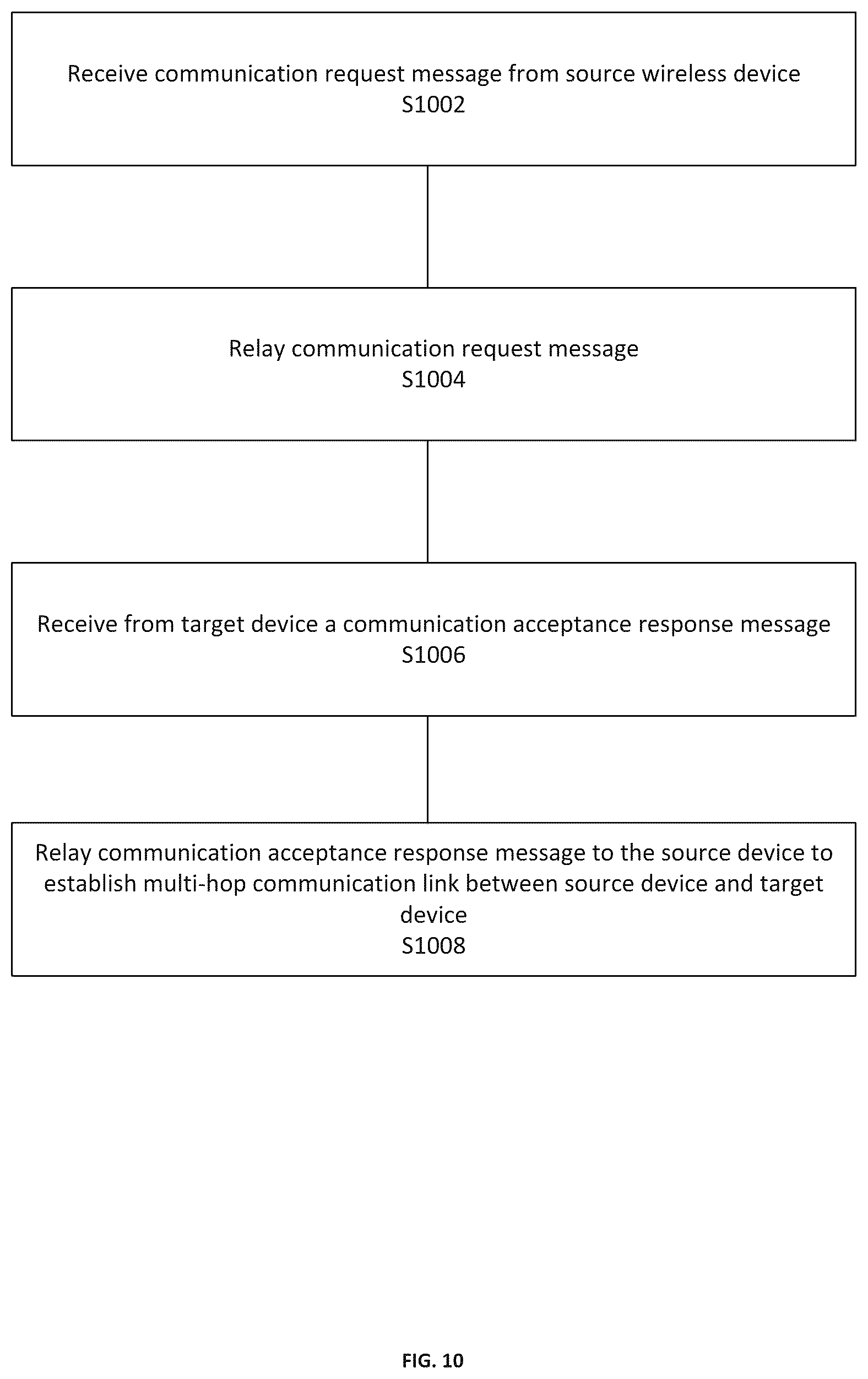 Patent US12324035 Figure 9 – Connection management in multi-hop networks