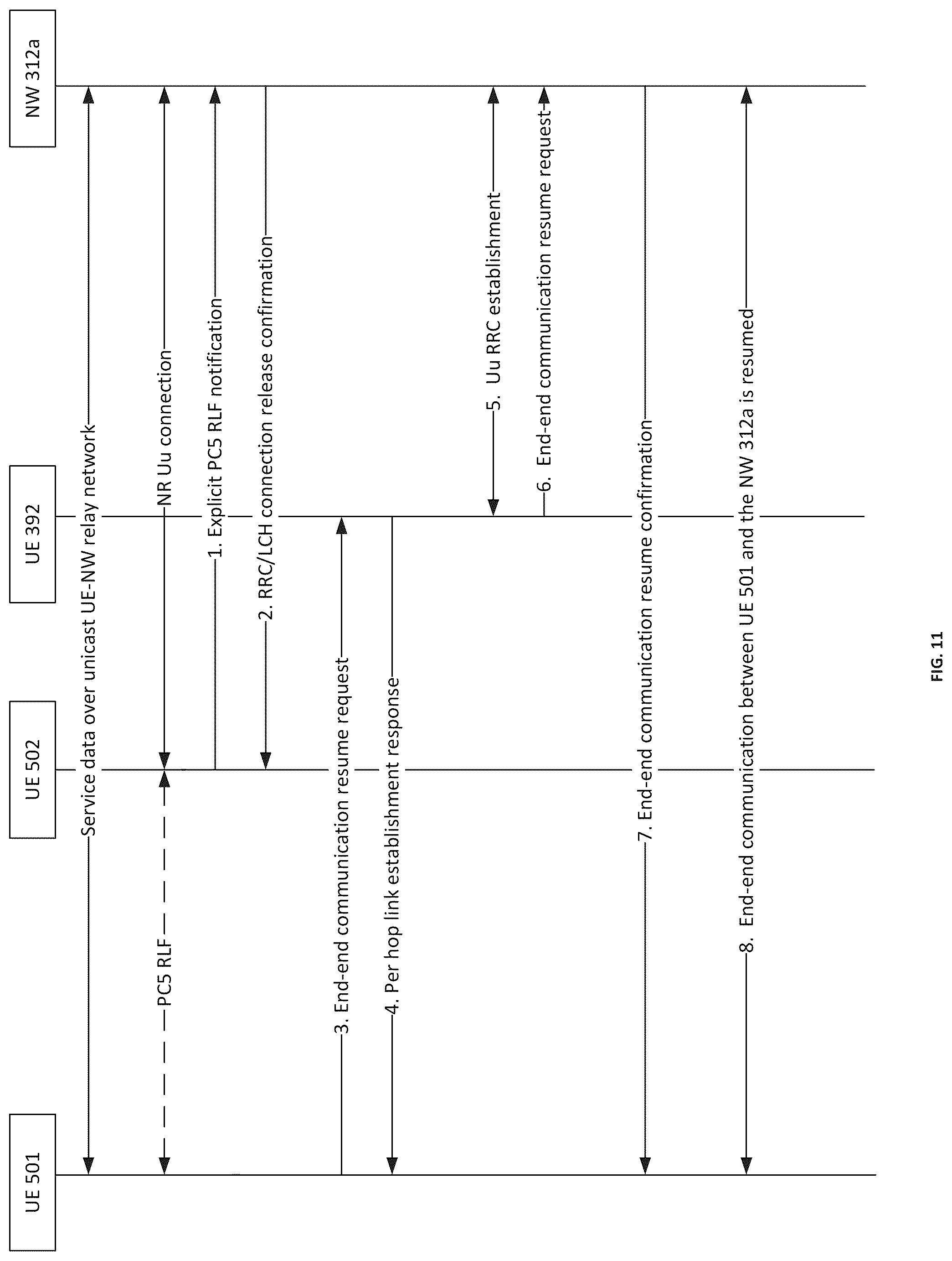 Patent US12324035 Figure 10 – Connection management in multi-hop networks