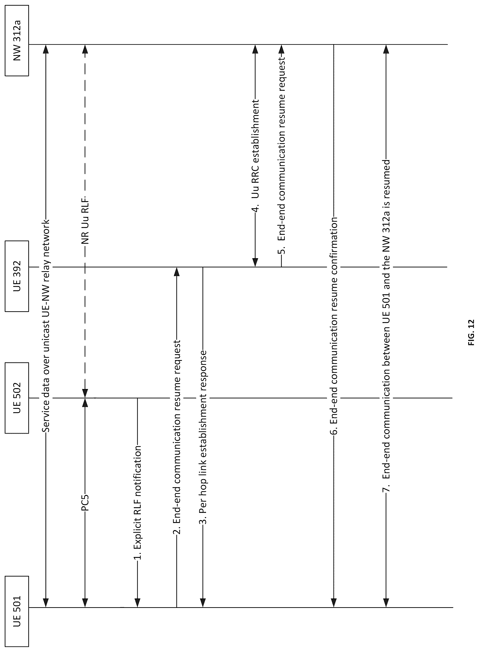 Patent US12324035 Figure 11 – Connection management in multi-hop networks