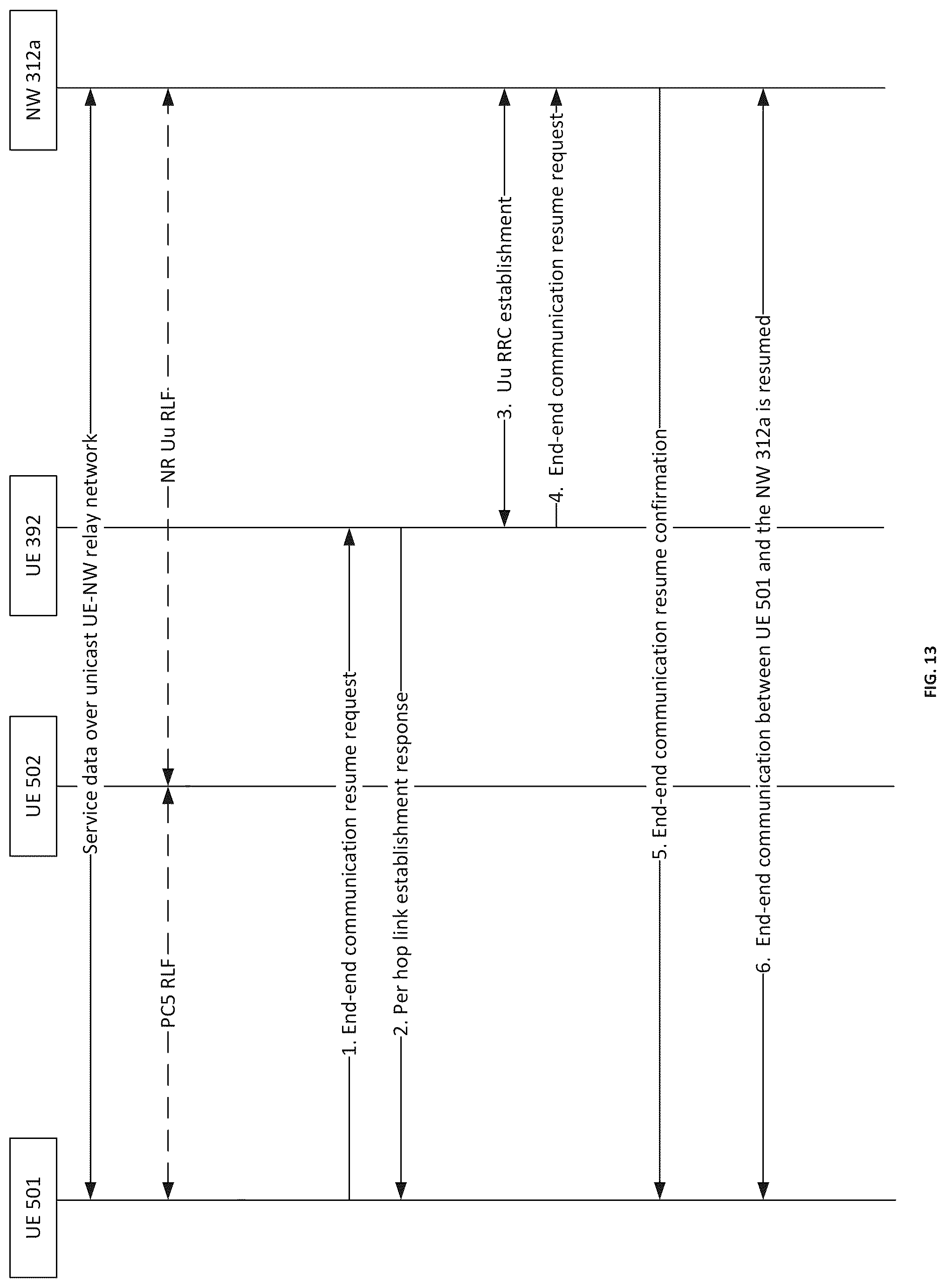 Patent US12324035 Figure 12 – Connection management in multi-hop networks