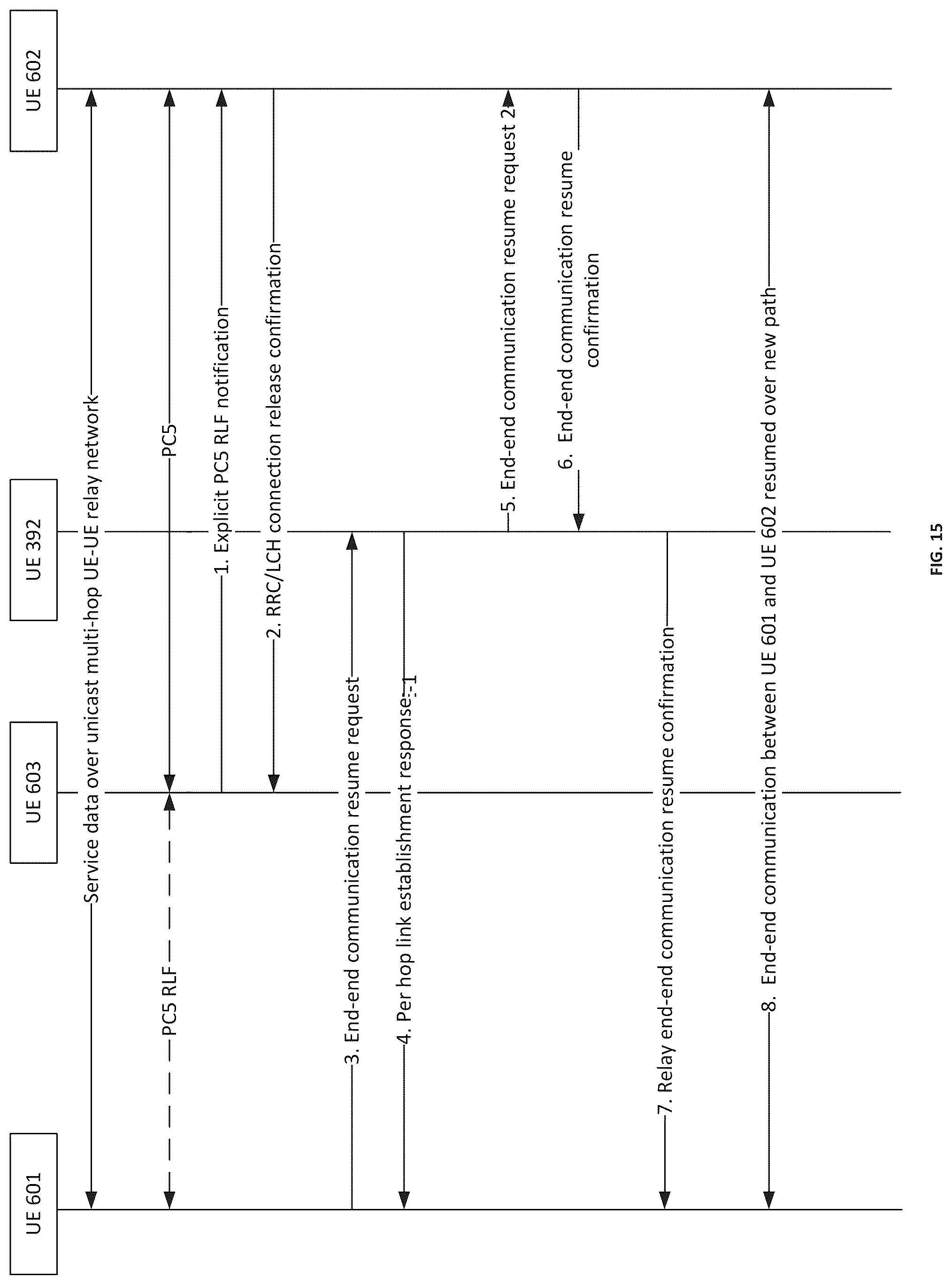 Patent US12324035 Figure 14 – Connection management in multi-hop networks