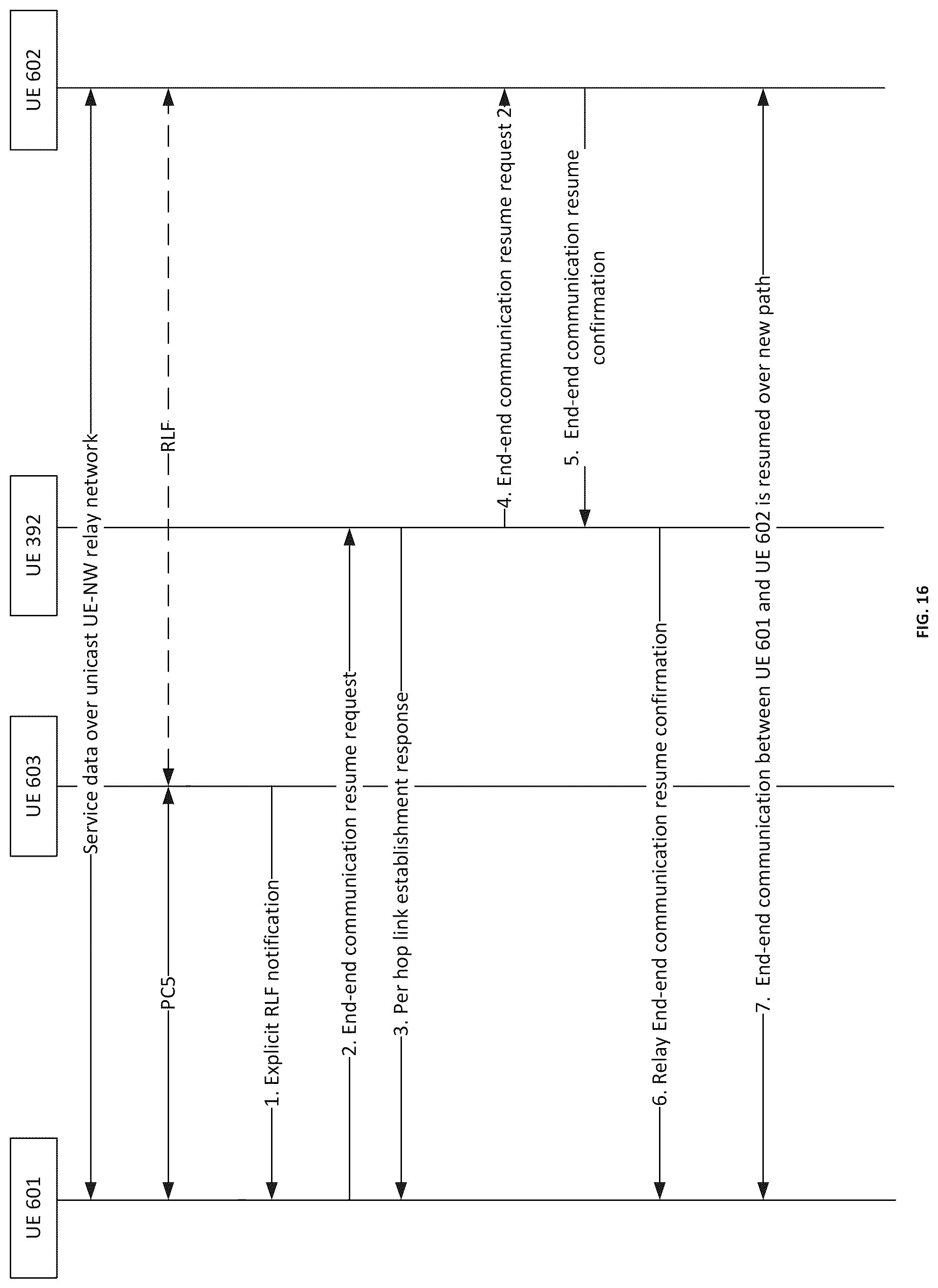 Patent US12324035 Figure 15 – Connection management in multi-hop networks