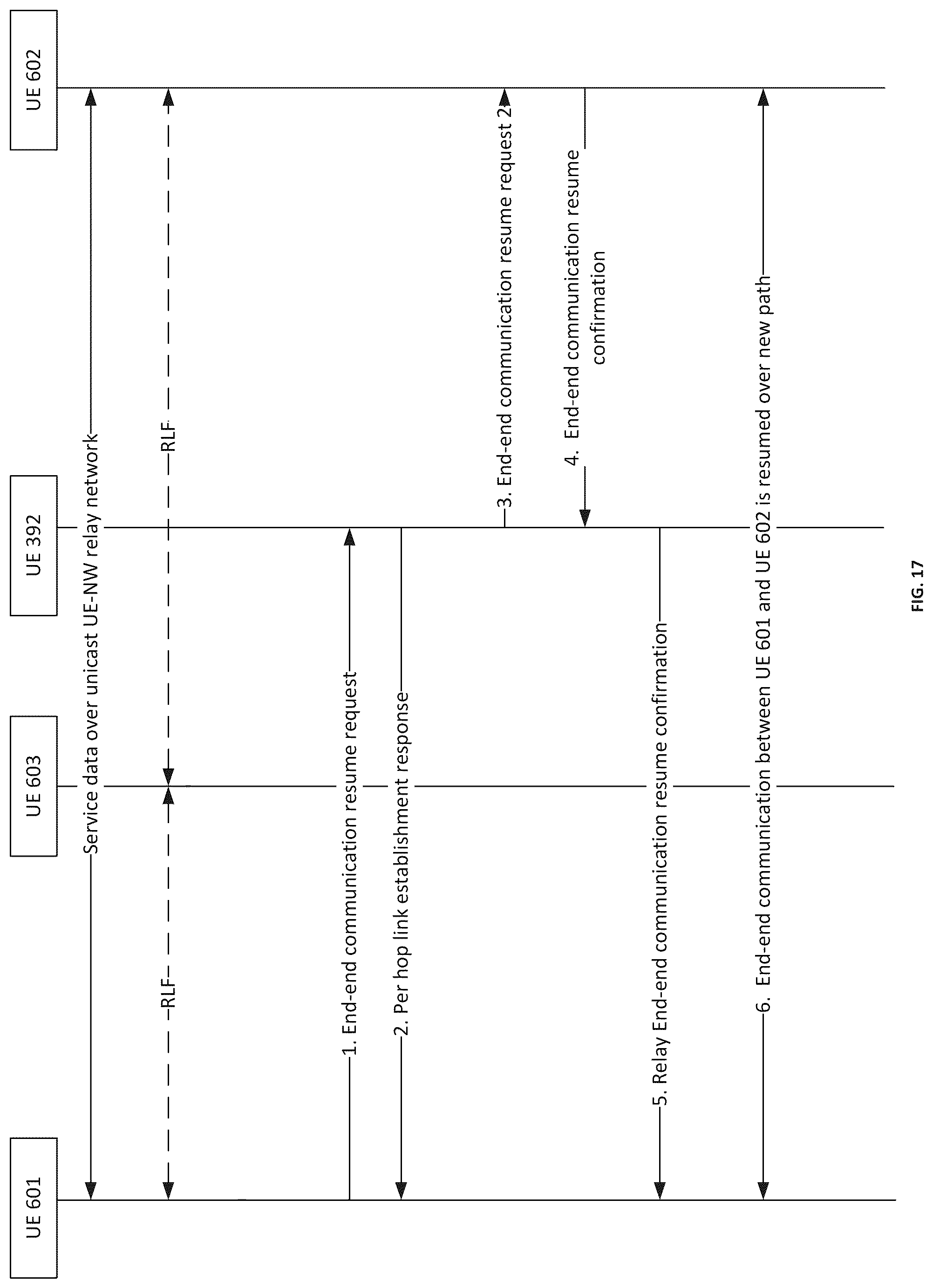 Patent US12324035 Figure 16 – Connection management in multi-hop networks