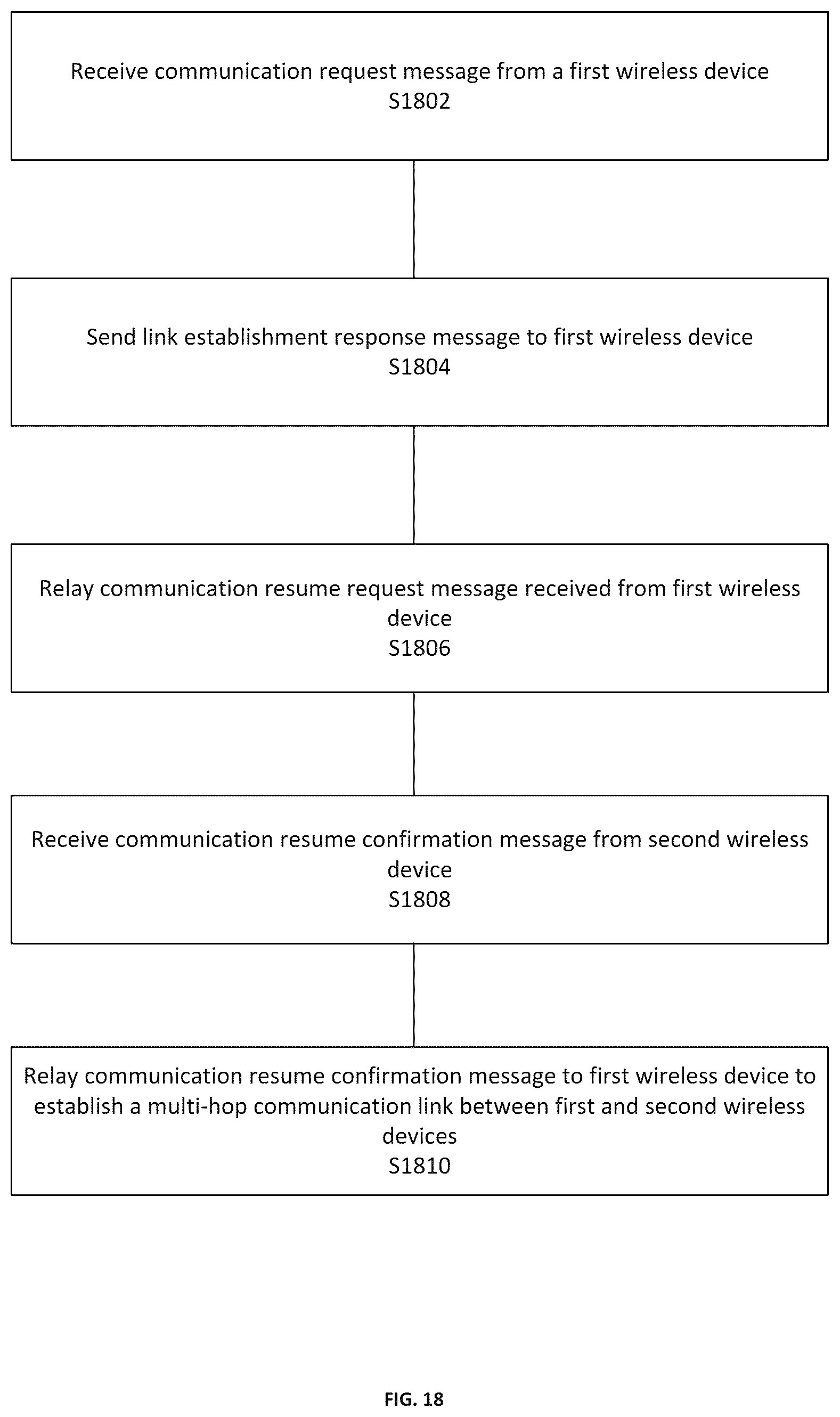 Patent US12324035 Figure 17 – Connection management in multi-hop networks