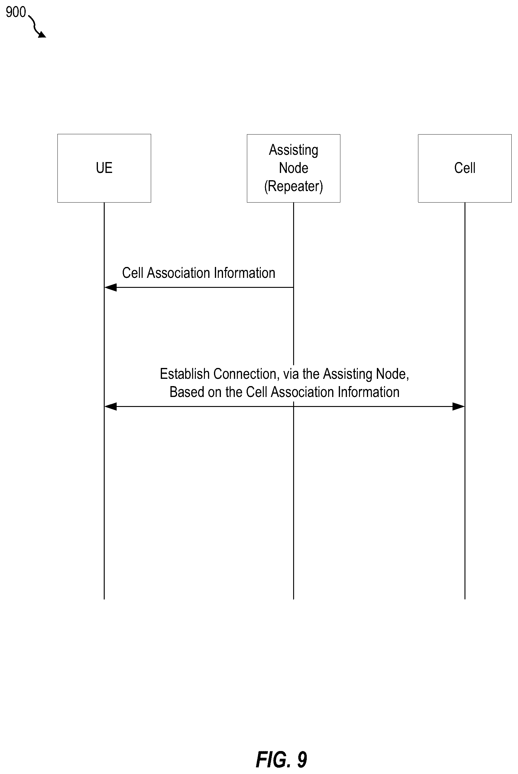 Patent US12324036 Figure 9 – Link establishment via an assisting node