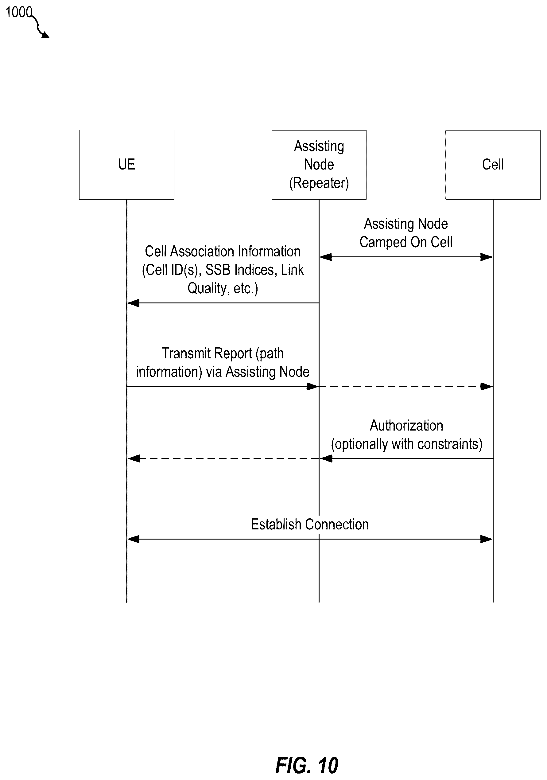 Patent US12324036 Figure 10 – Link establishment via an assisting node