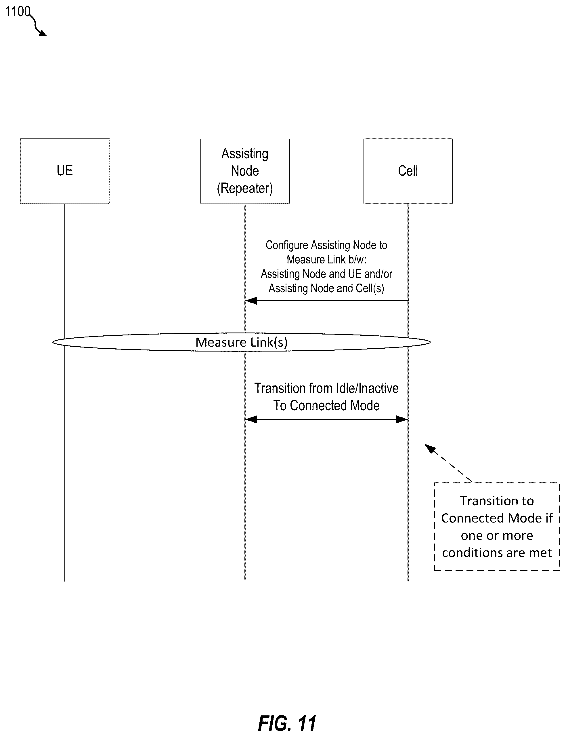 Patent US12324036 Figure 11 – Link establishment via an assisting node
