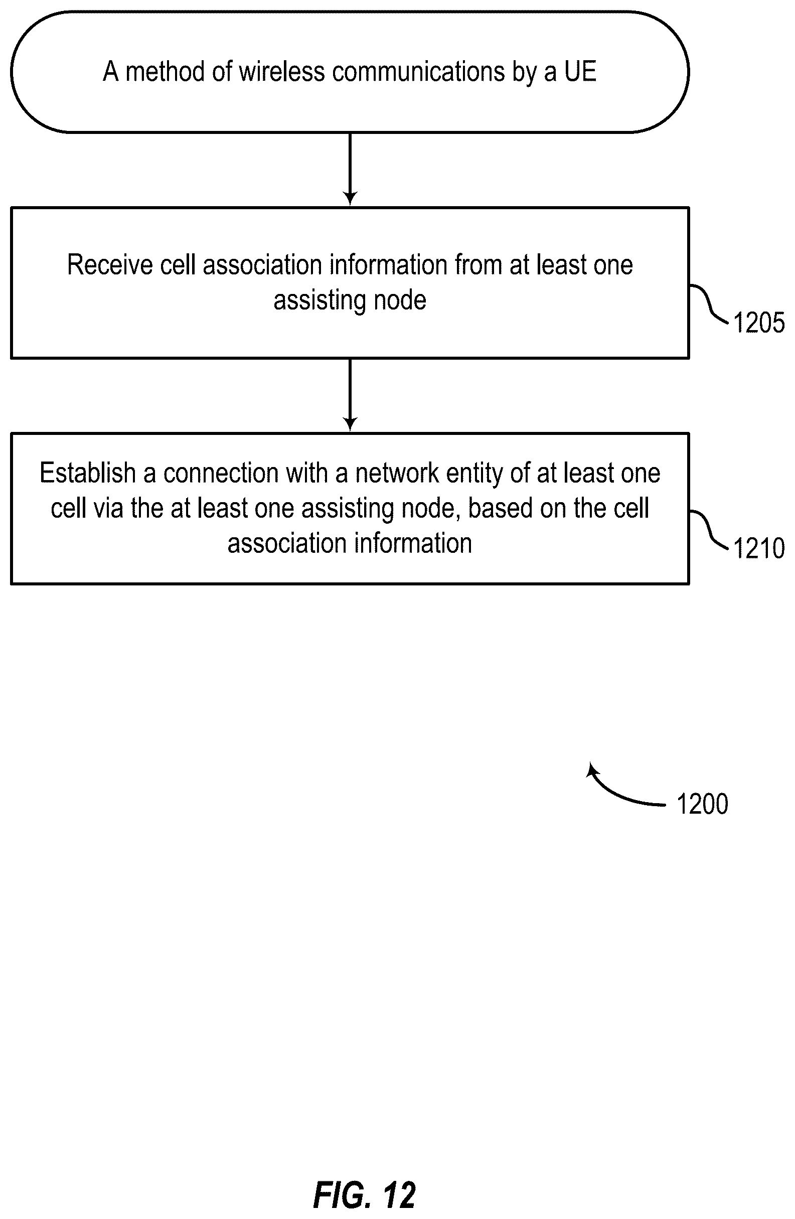 Patent US12324036 Figure 12 – Link establishment via an assisting node