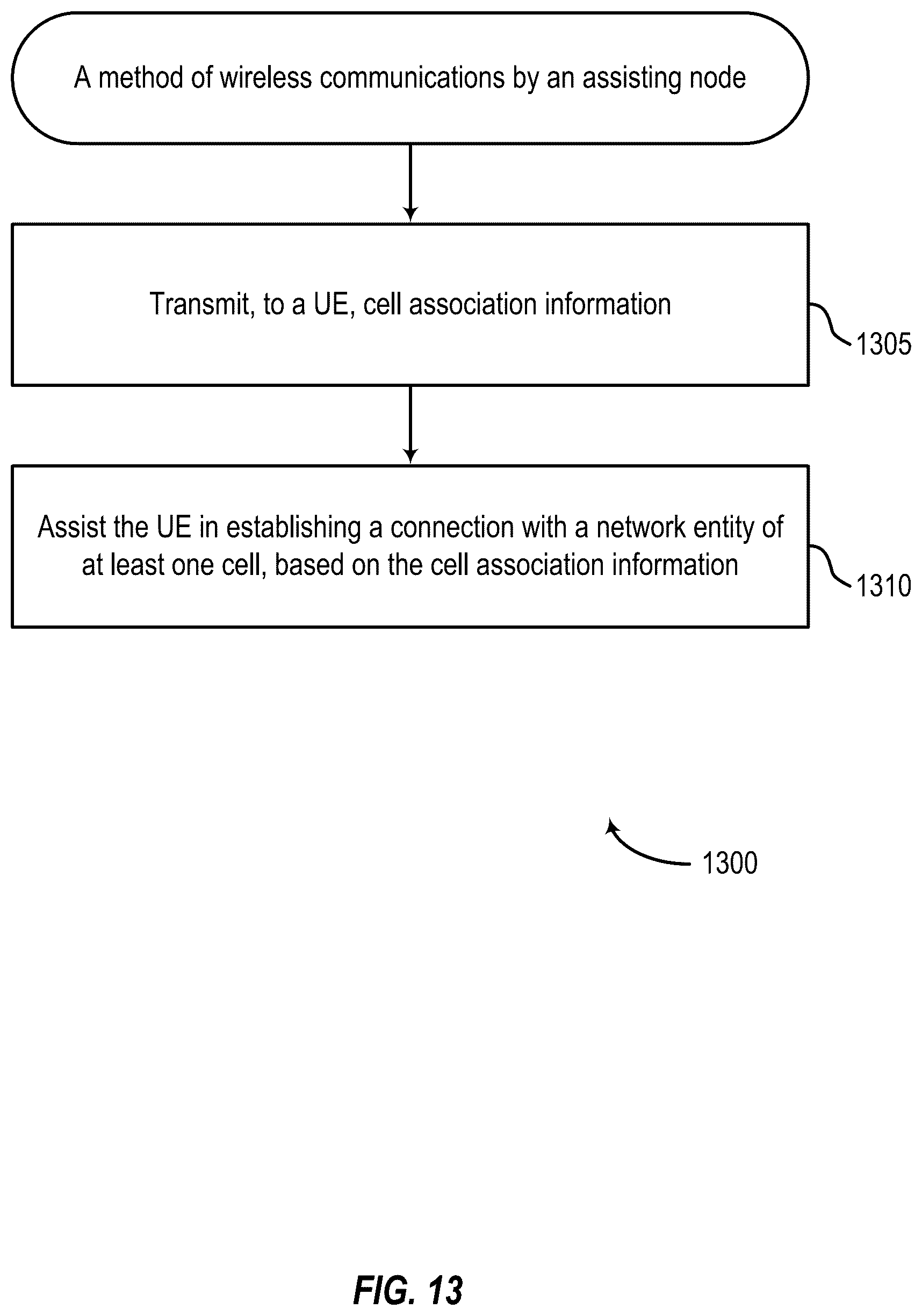 Patent US12324036 Figure 13 – Link establishment via an assisting node