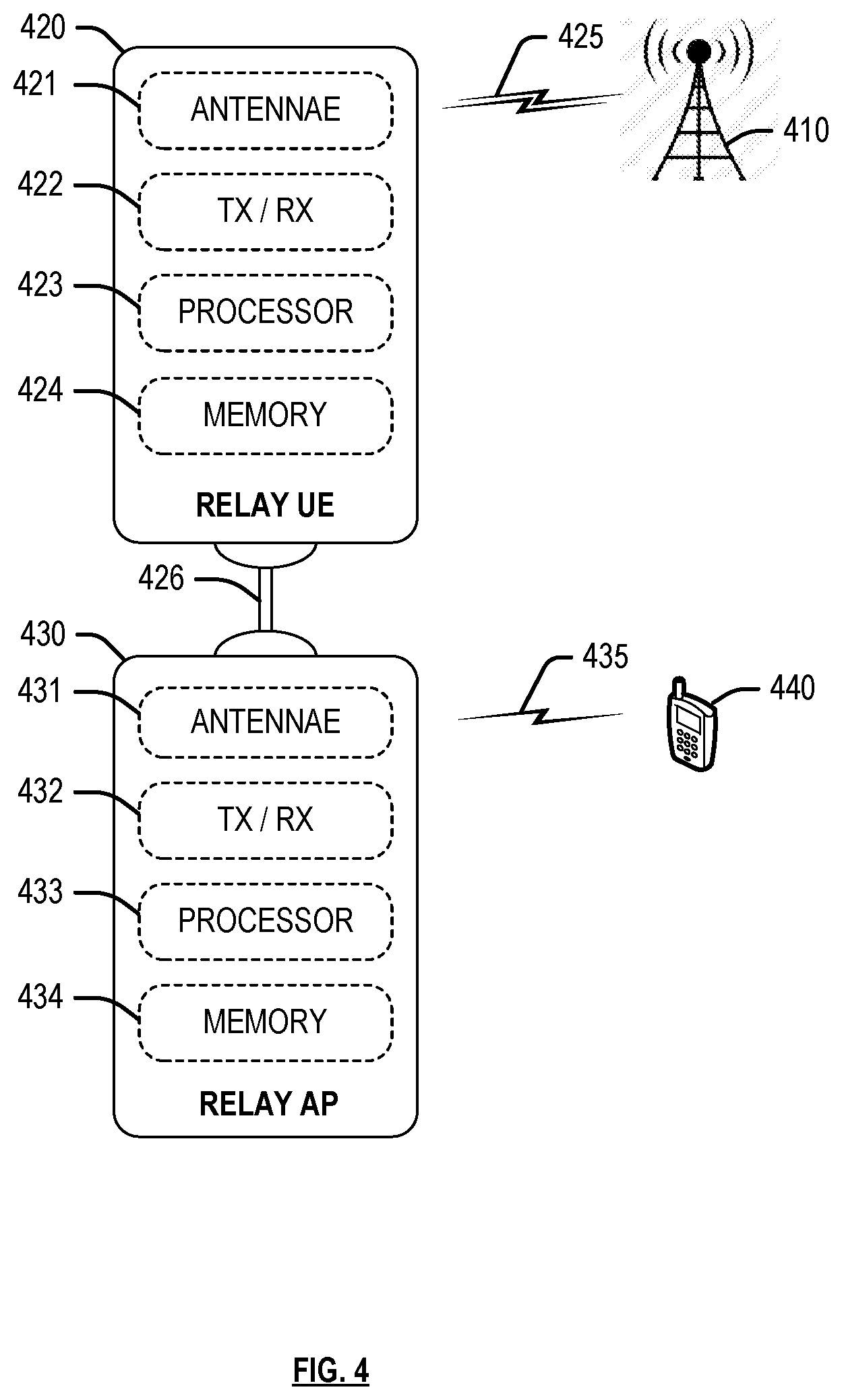 Patent US12324037 Figure 4 – Ensuring quality of service for relay nodes