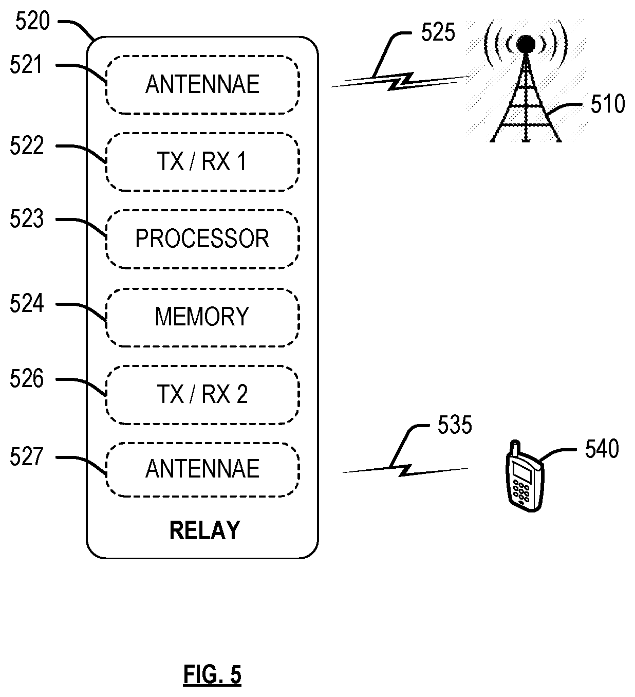 Patent US12324037 Figure 5 – Ensuring quality of service for relay nodes