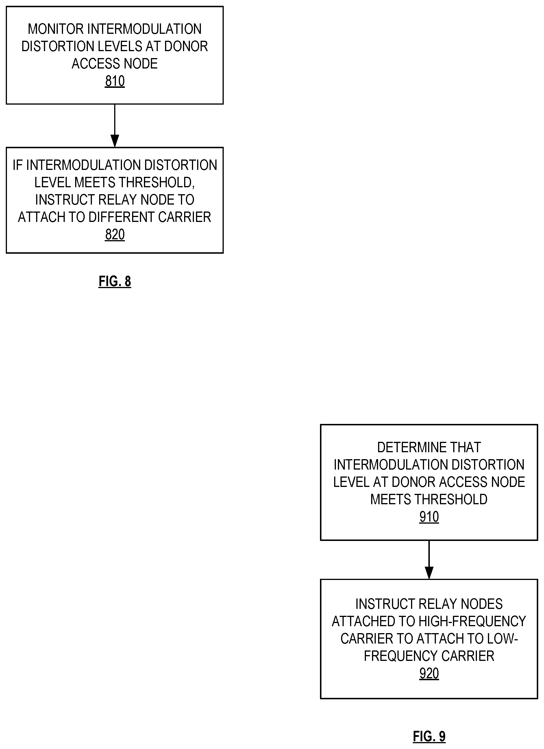 Patent US12324037 Figure 8 – Ensuring quality of service for relay nodes