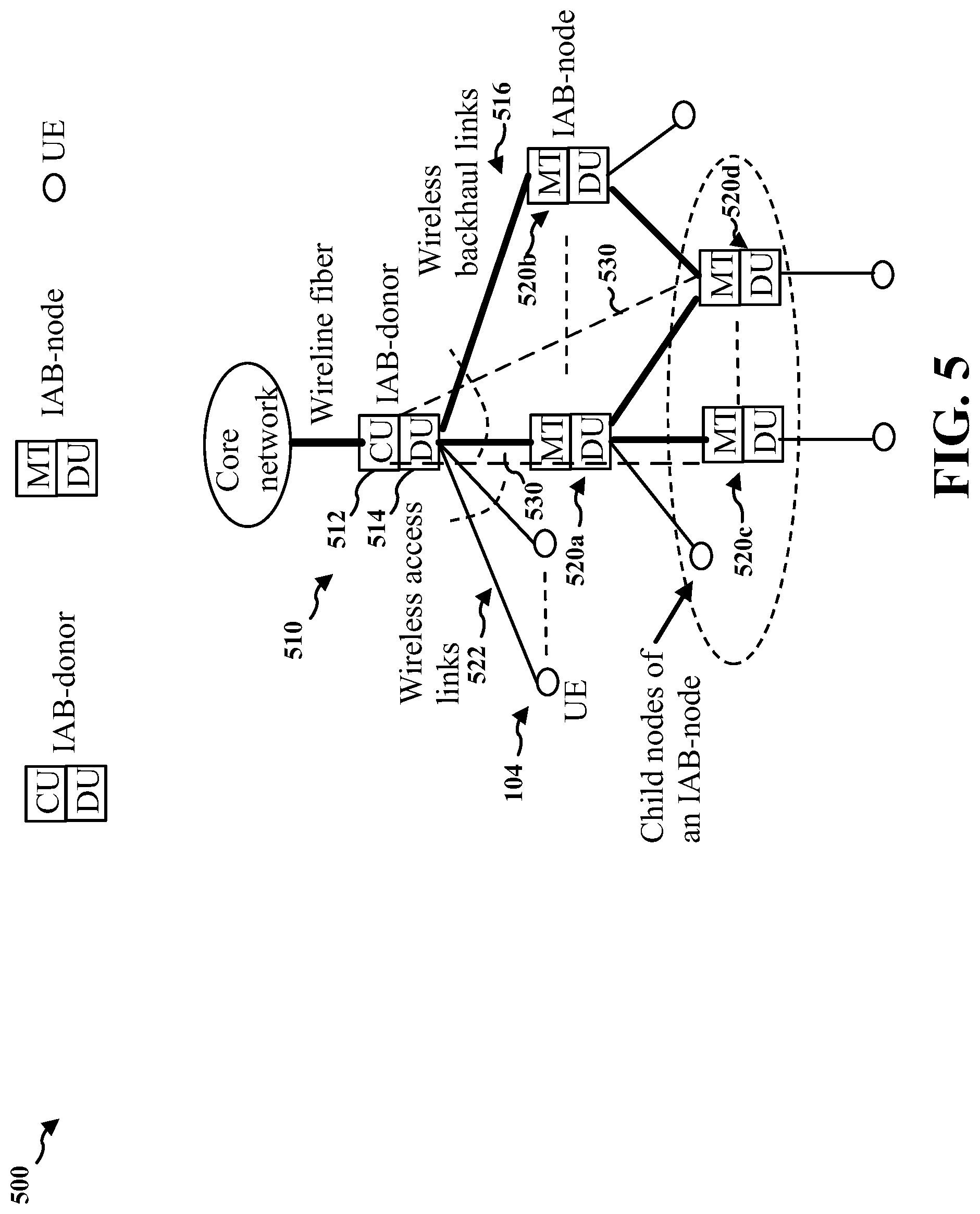 Patent US12324038 Figure 5 – Signaling to support RAN management for local traffic