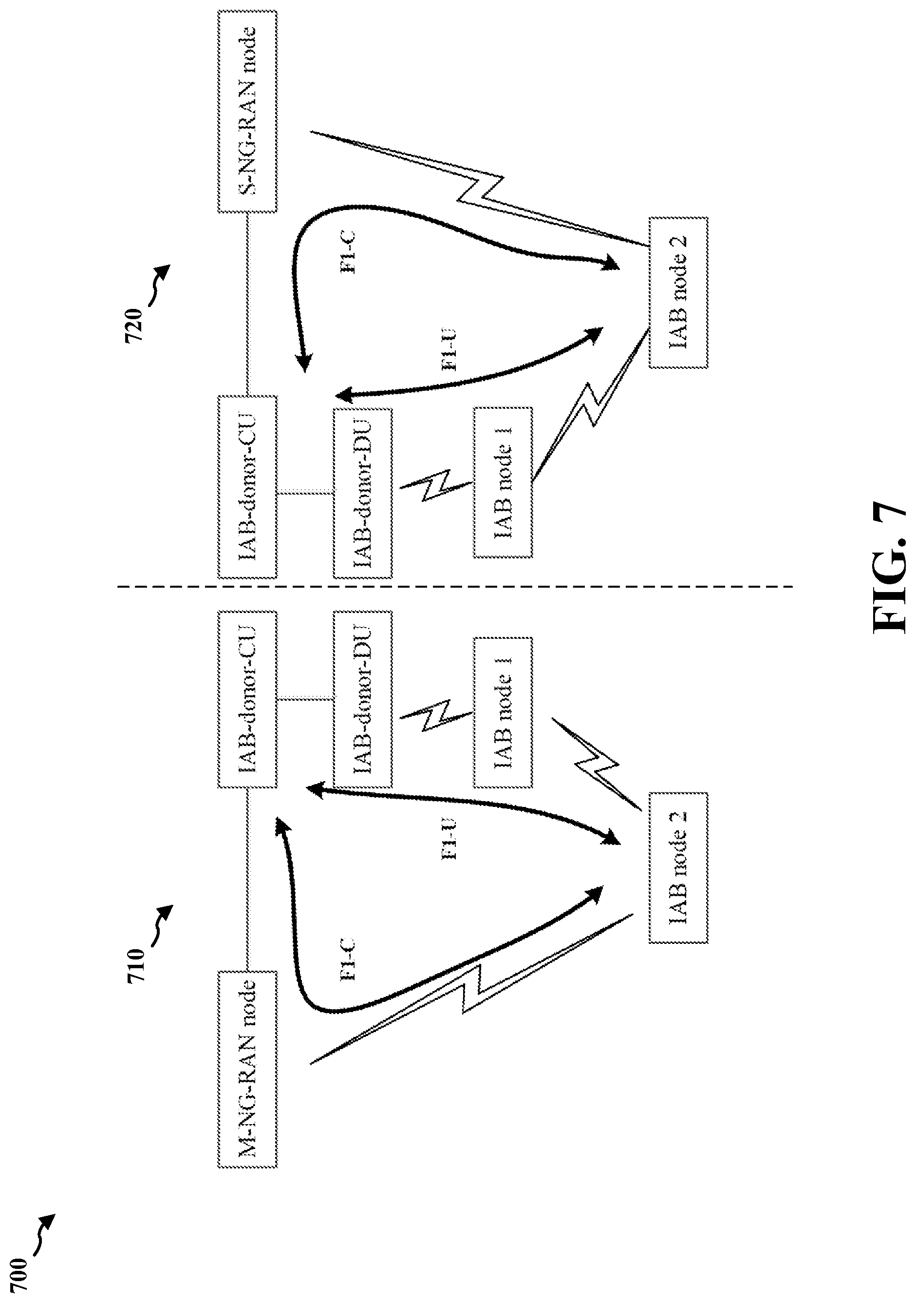 Patent US12324038 Figure 7 – Signaling to support RAN management for local traffic