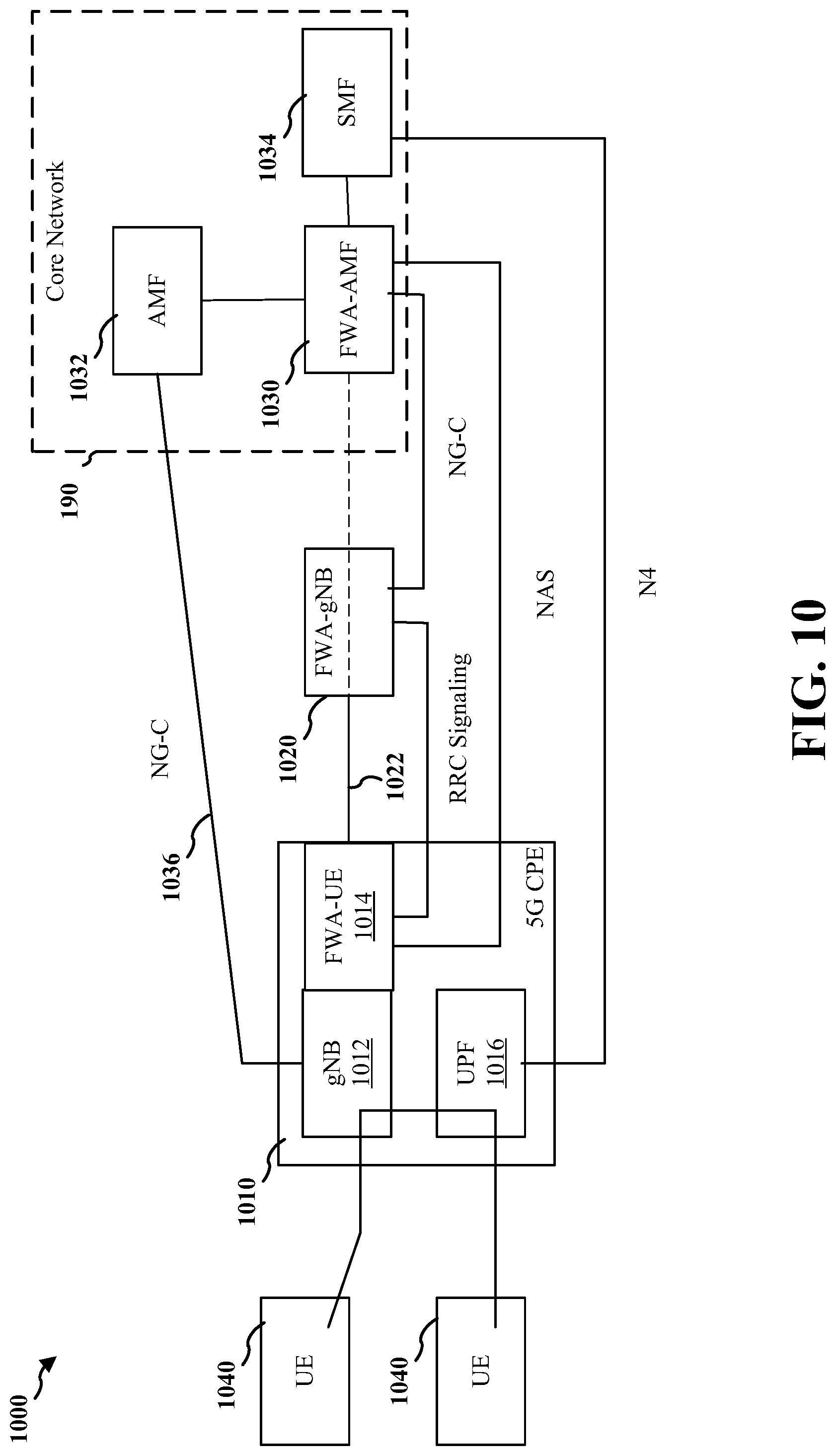 Patent US12324038 Figure 9 – Signaling to support RAN management for local traffic