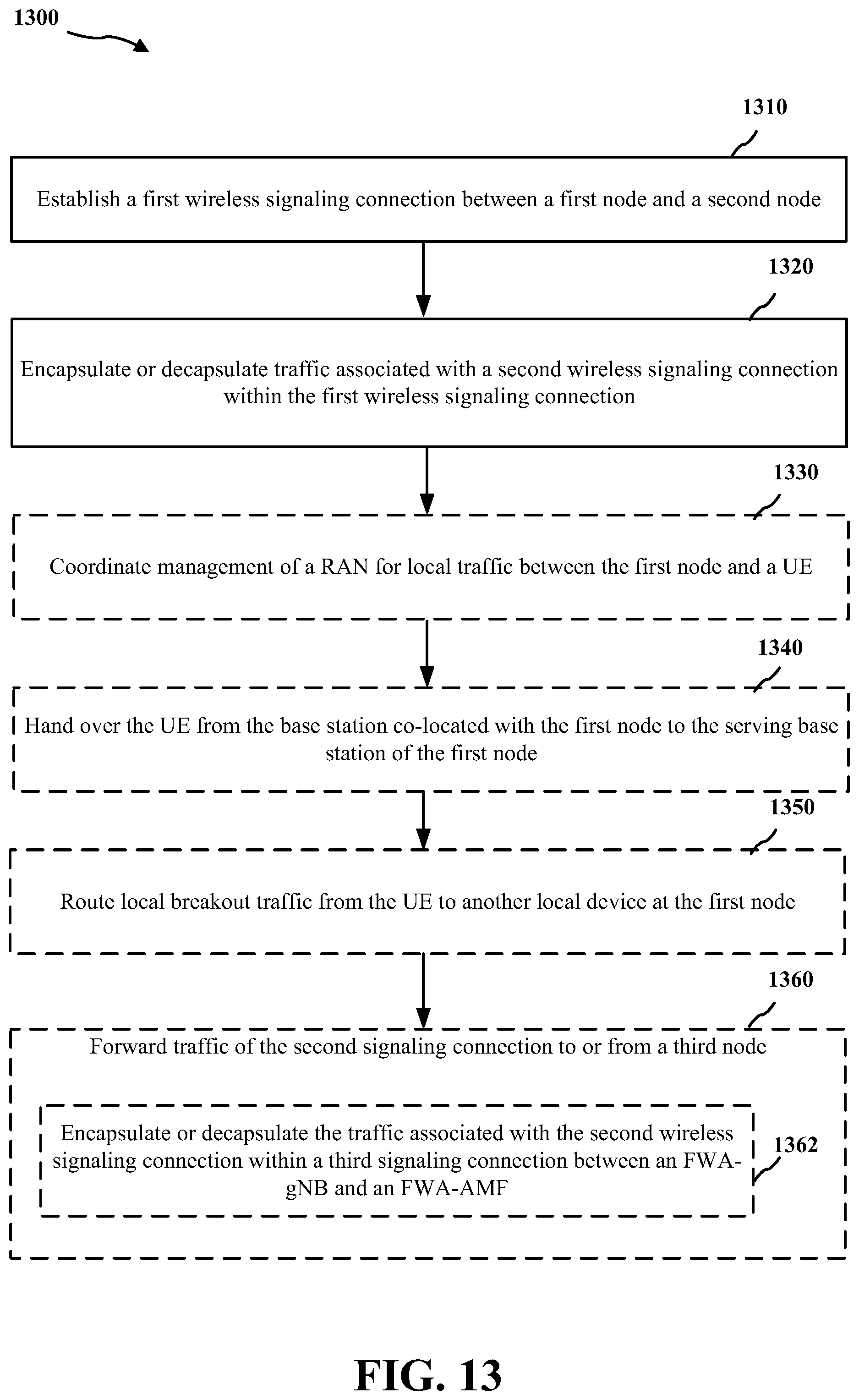 Patent US12324038 Figure 12 – Signaling to support RAN management for local traffic