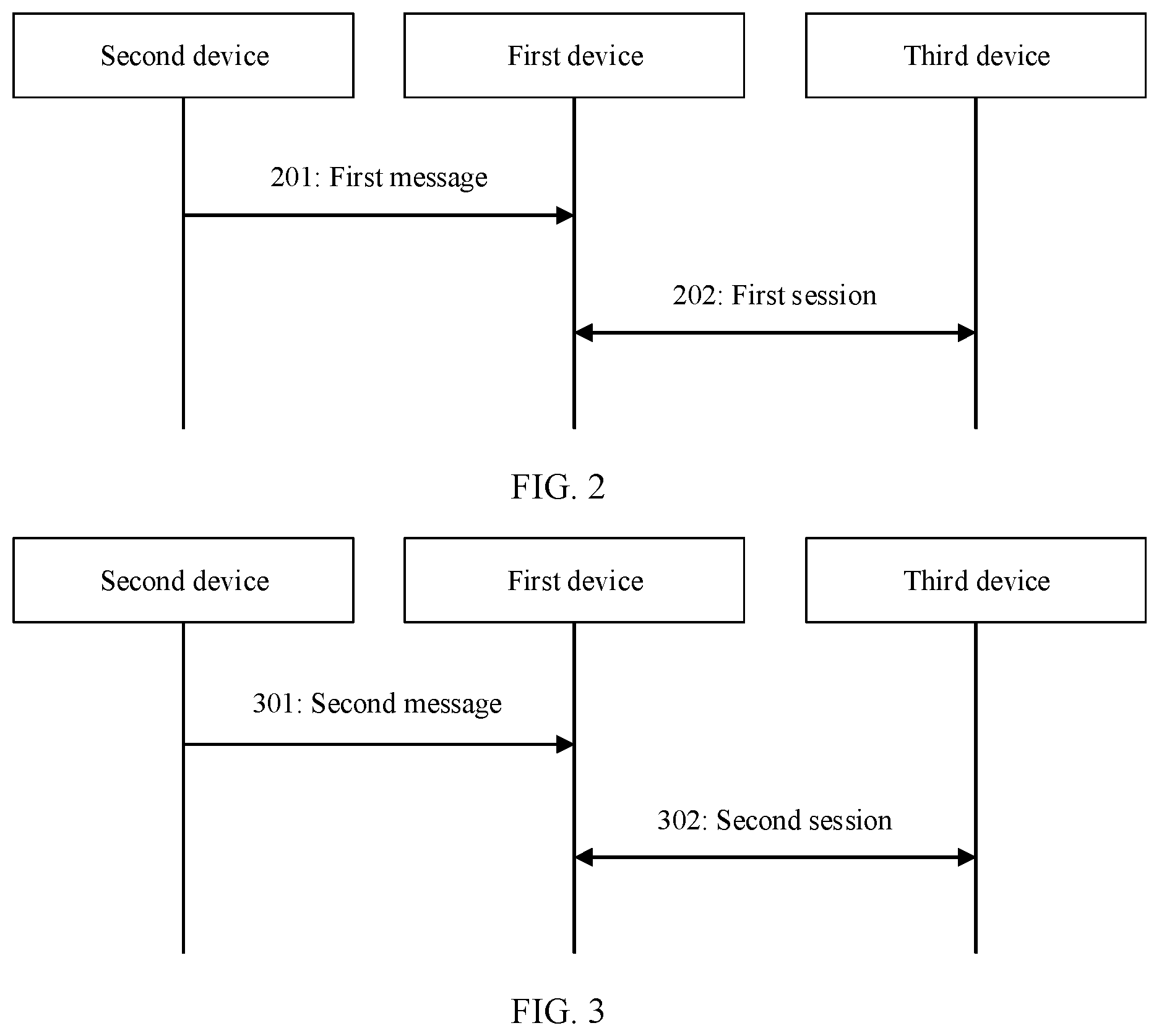 Patent US12324039 Figure 2 – Session establishment method, data transmission method, and related apparatus
