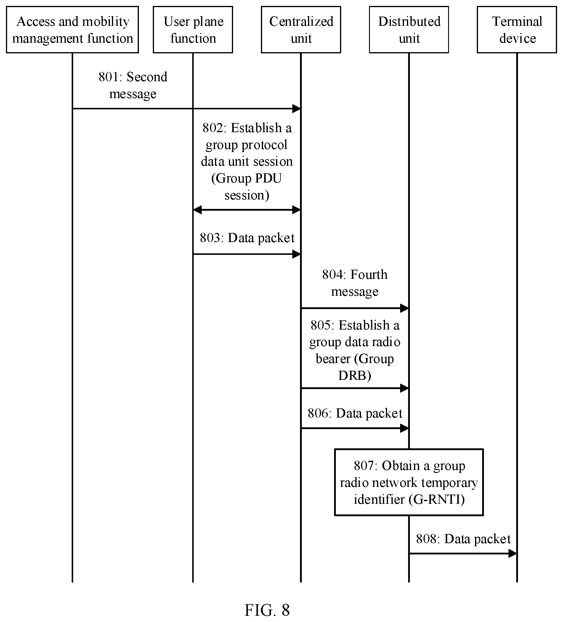 Patent US12324039 Figure 5 – Session establishment method, data transmission method, and related apparatus