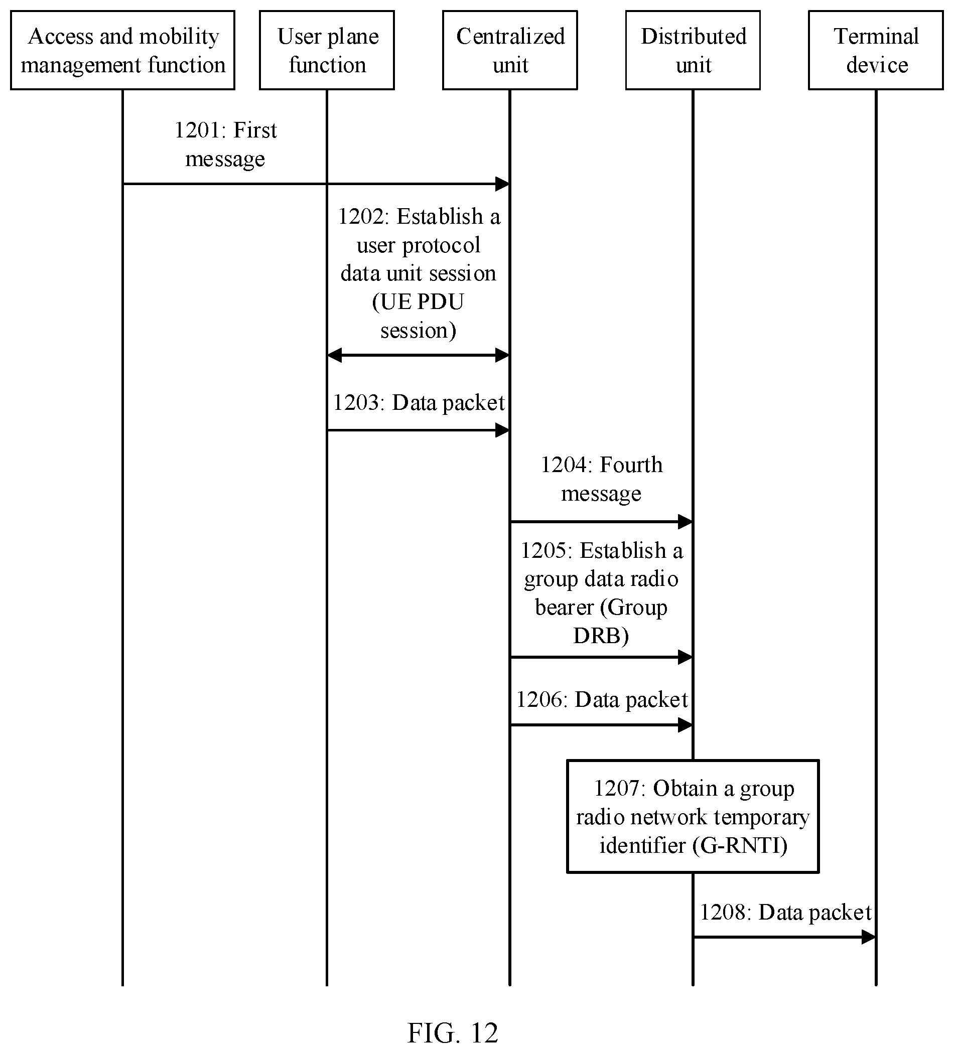 Patent US12324039 Figure 9 – Session establishment method, data transmission method, and related apparatus