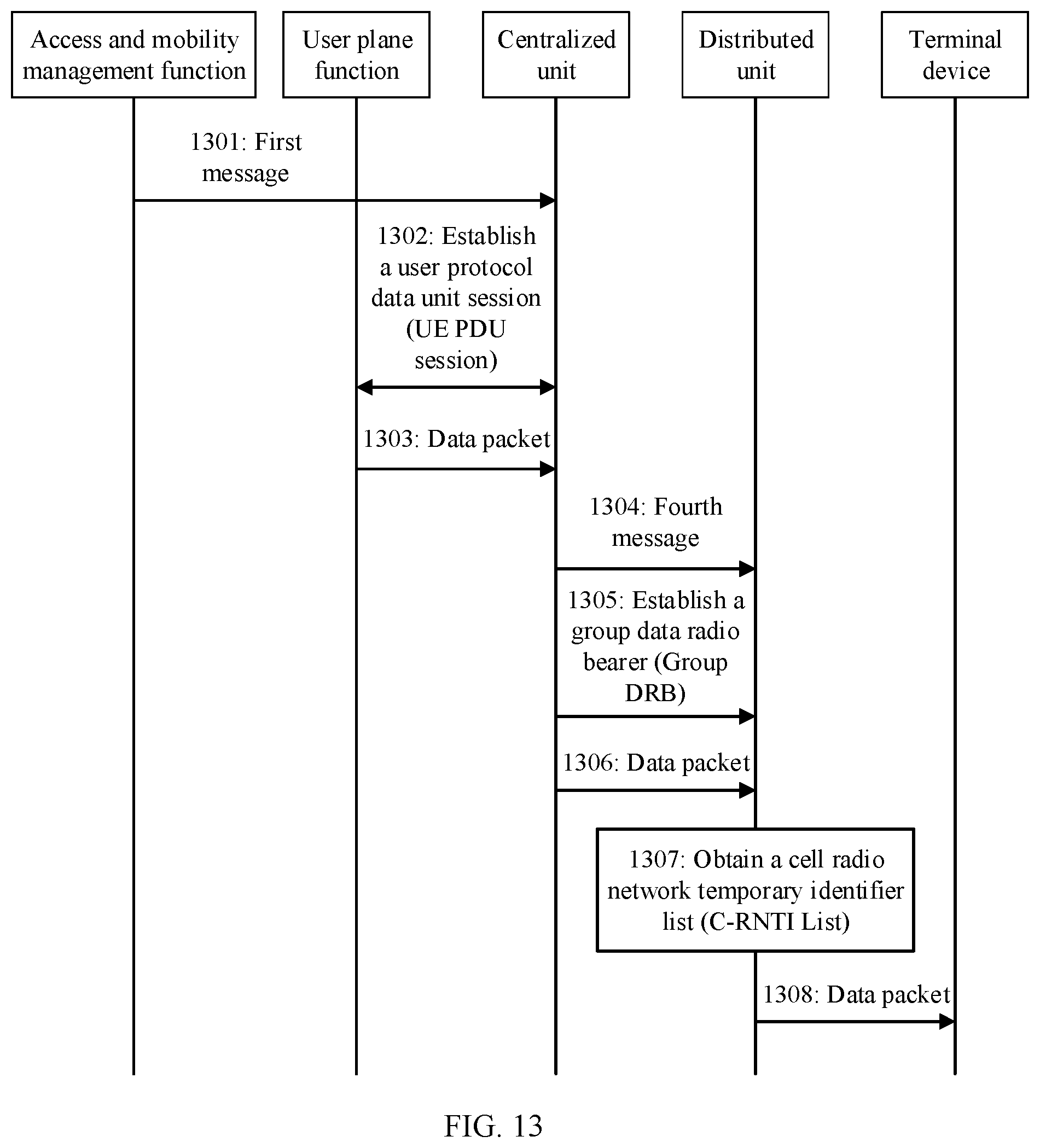 Patent US12324039 Figure 10 – Session establishment method, data transmission method, and related apparatus