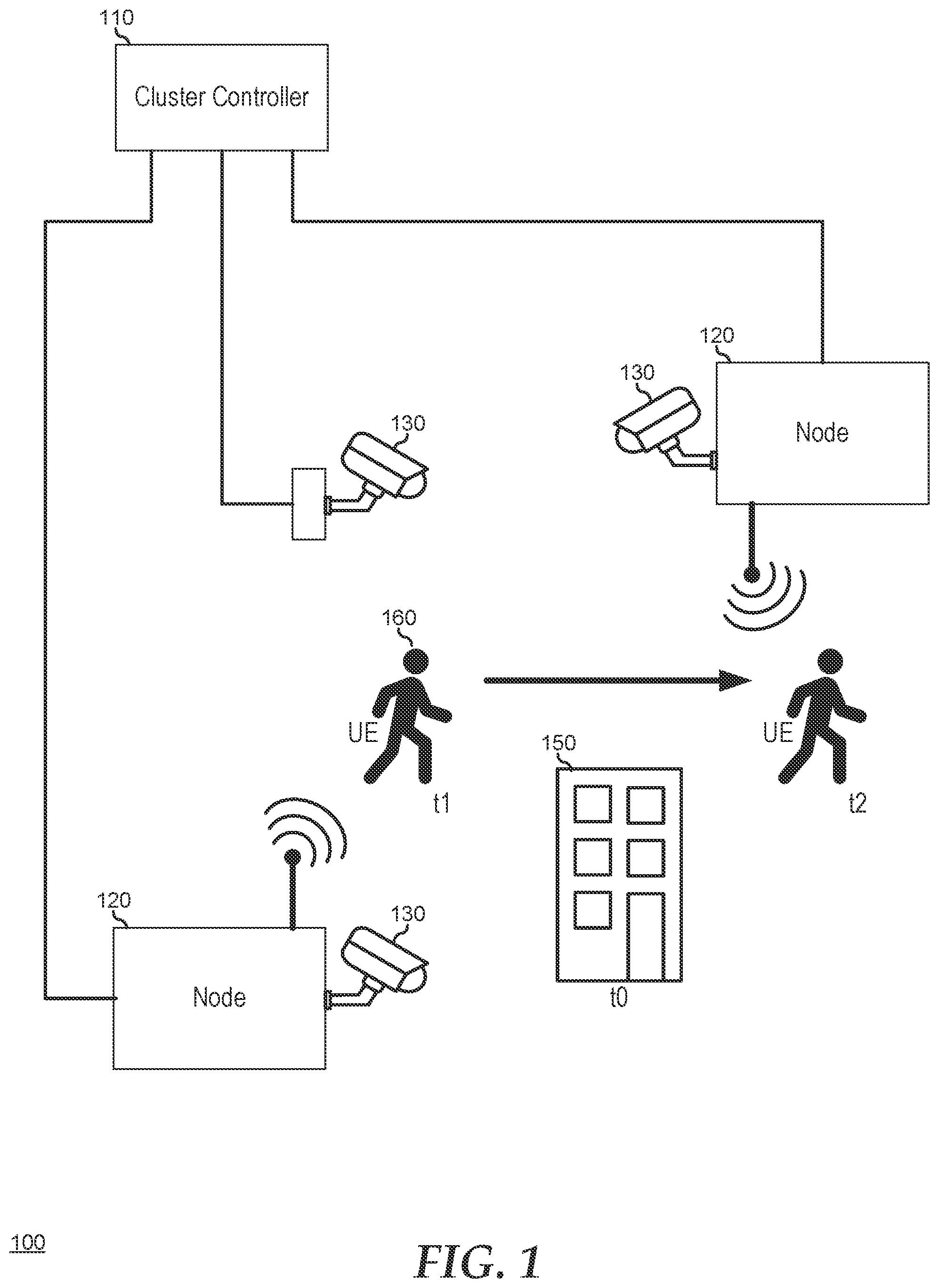 Patent US12324040 Figure 1 – User equipment device integrity protection in a data communication network