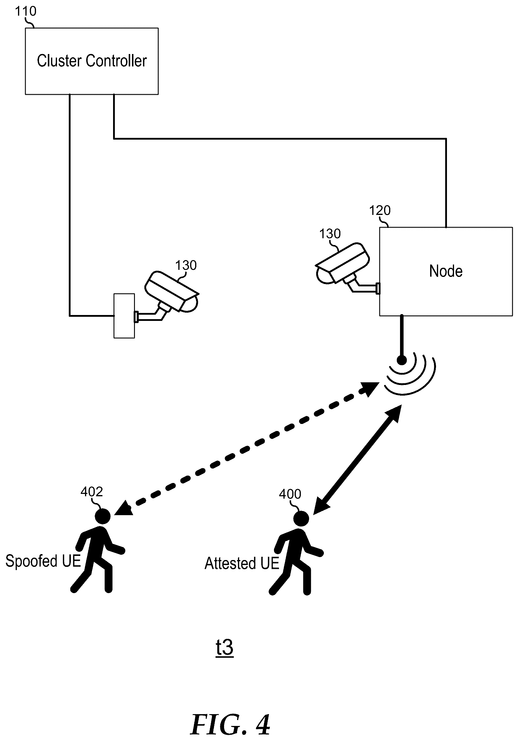 Patent US12324040 Figure 4 – User equipment device integrity protection in a data communication network