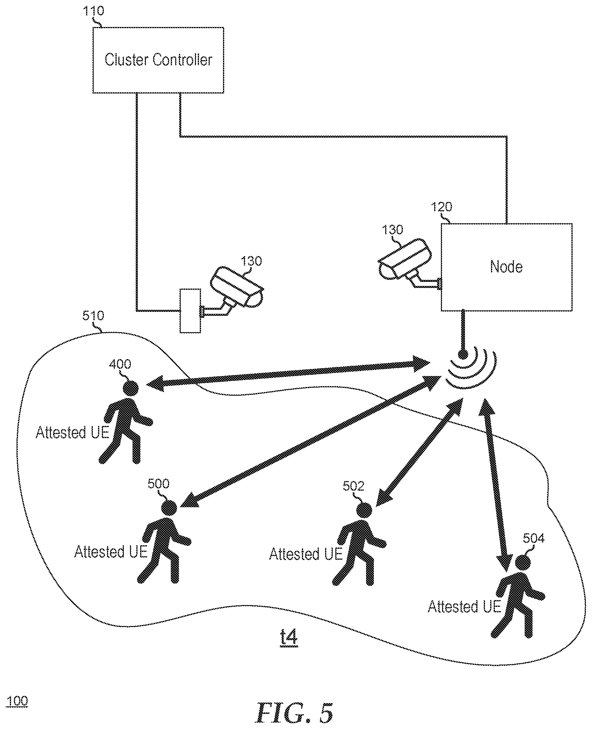 Patent US12324040 Figure 5 – User equipment device integrity protection in a data communication network