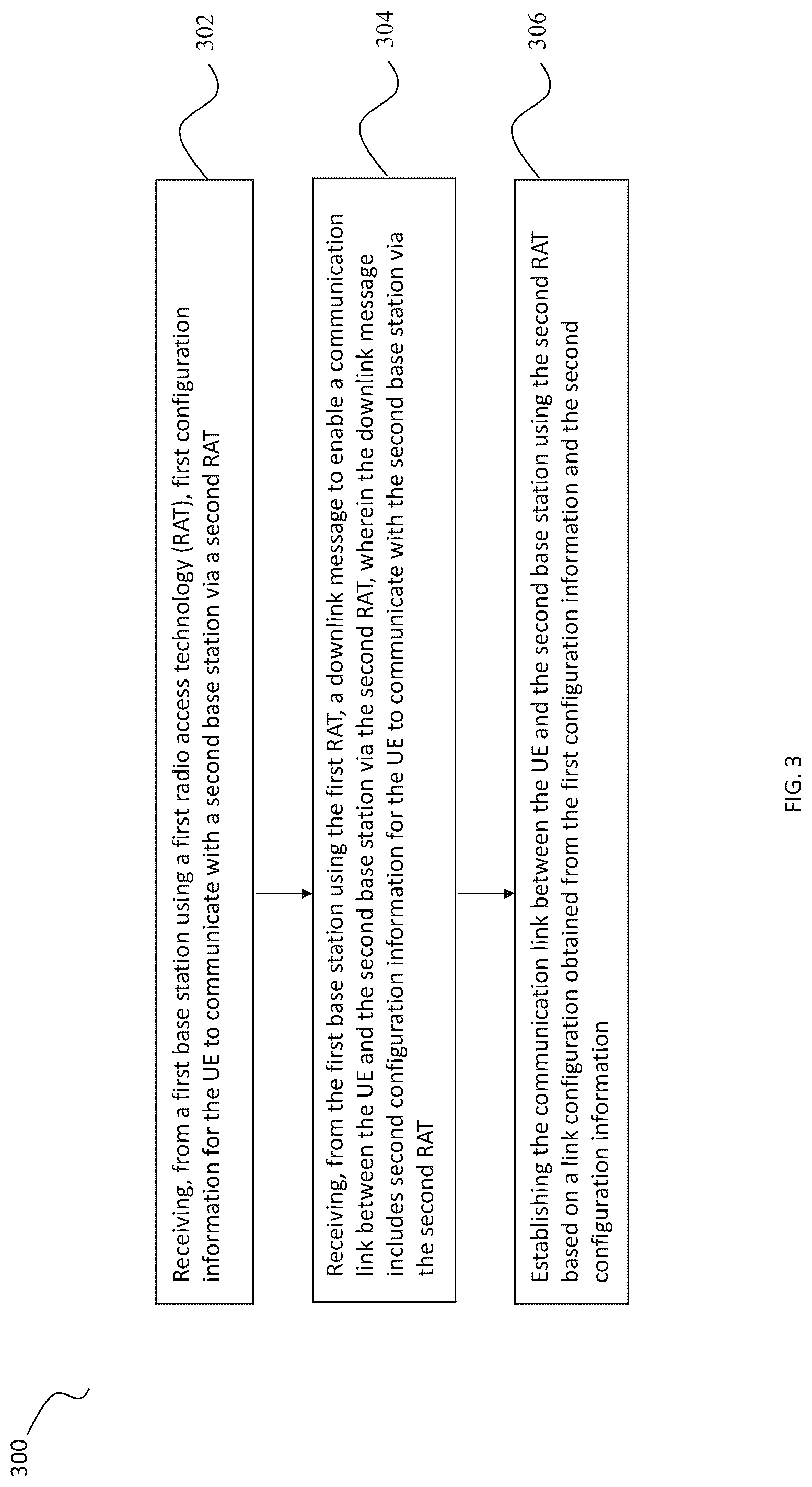 Patent US12324041 Figure 3 – Communications using multiple radio access technologies (RAT) for a multi-mode user equipment (UE)
