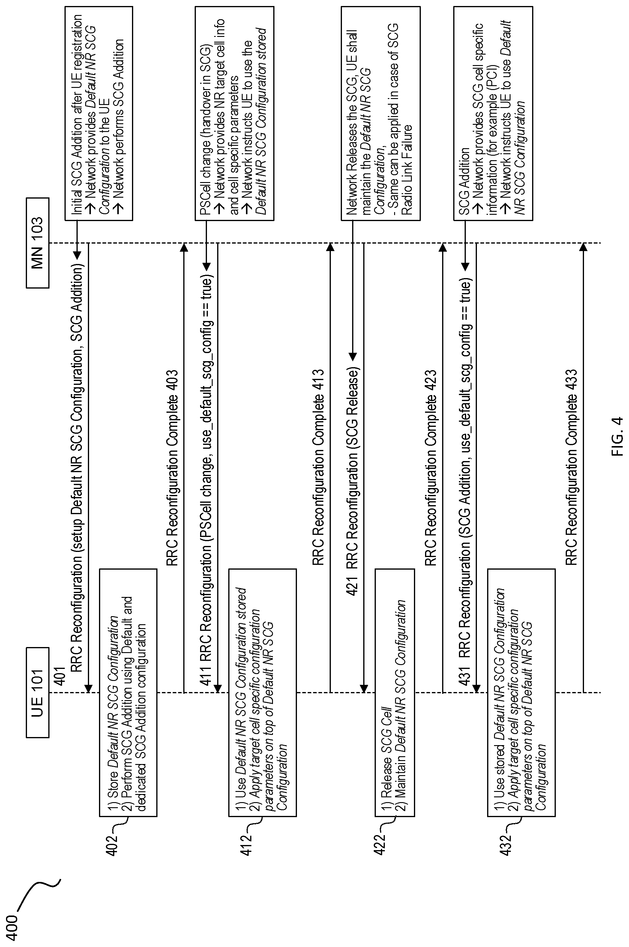 Patent US12324041 Figure 4 – Communications using multiple radio access technologies (RAT) for a multi-mode user equipment (UE)