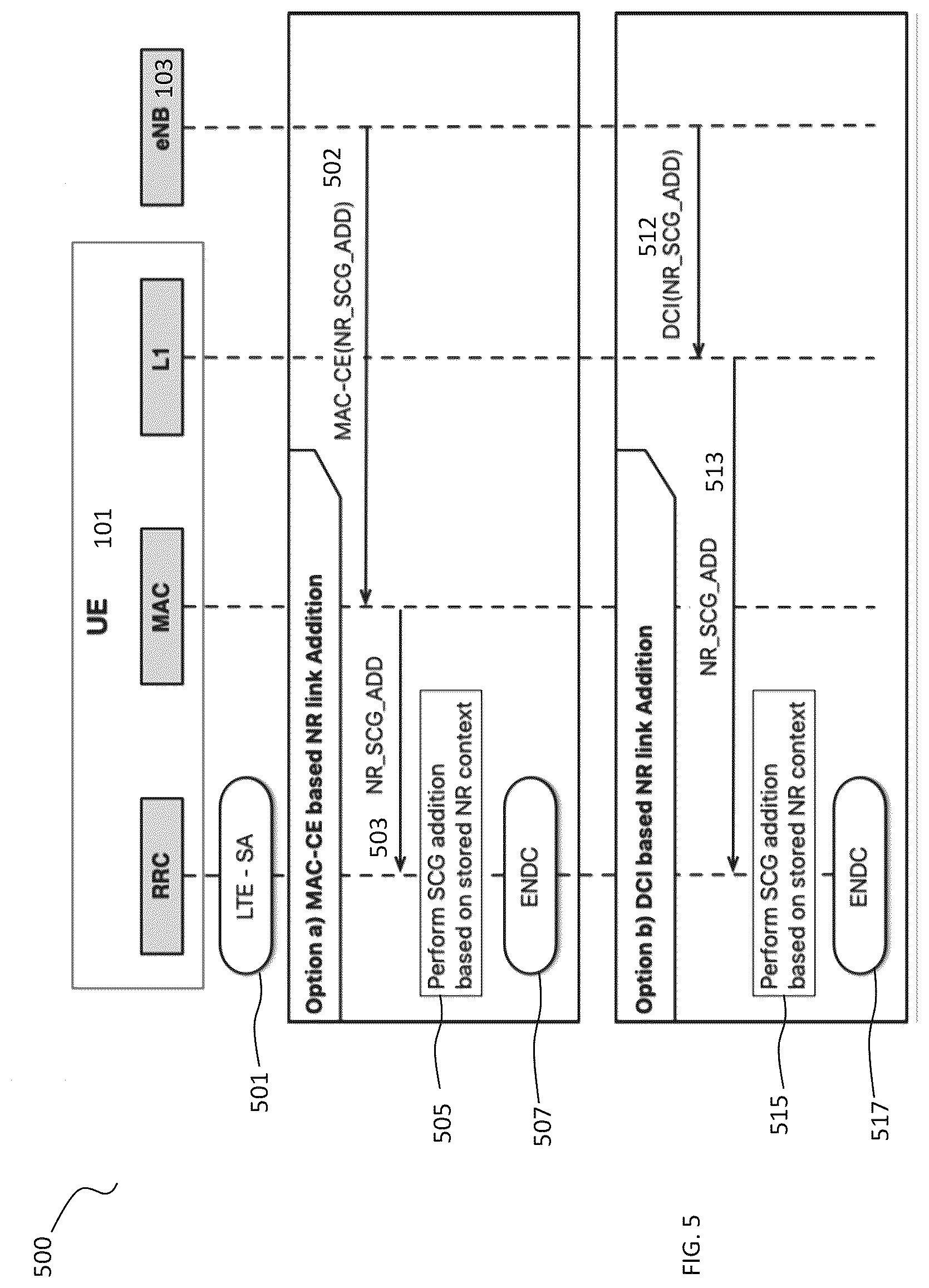 Patent US12324041 Figure 5 – Communications using multiple radio access technologies (RAT) for a multi-mode user equipment (UE)