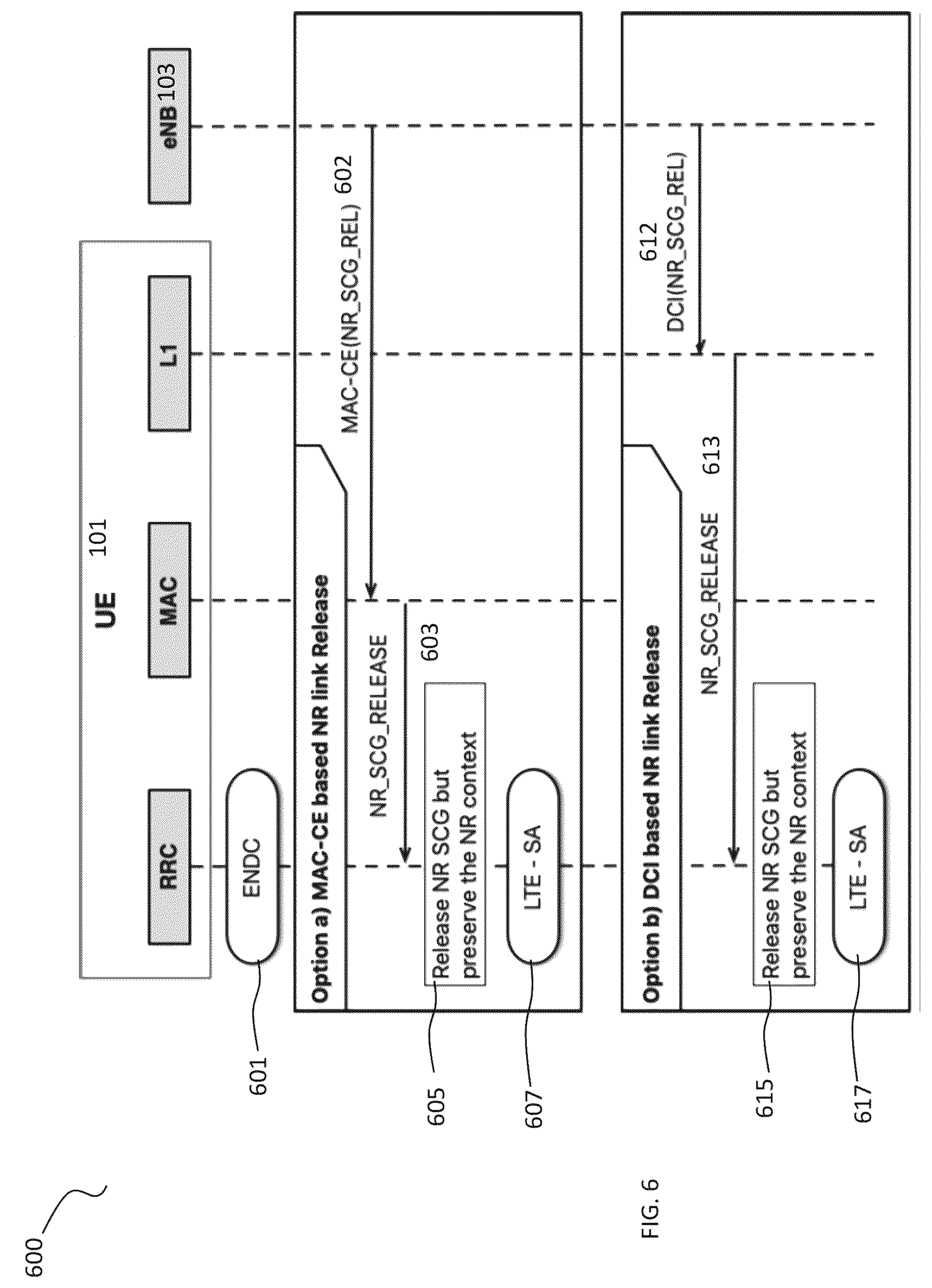 Patent US12324041 Figure 6 – Communications using multiple radio access technologies (RAT) for a multi-mode user equipment (UE)