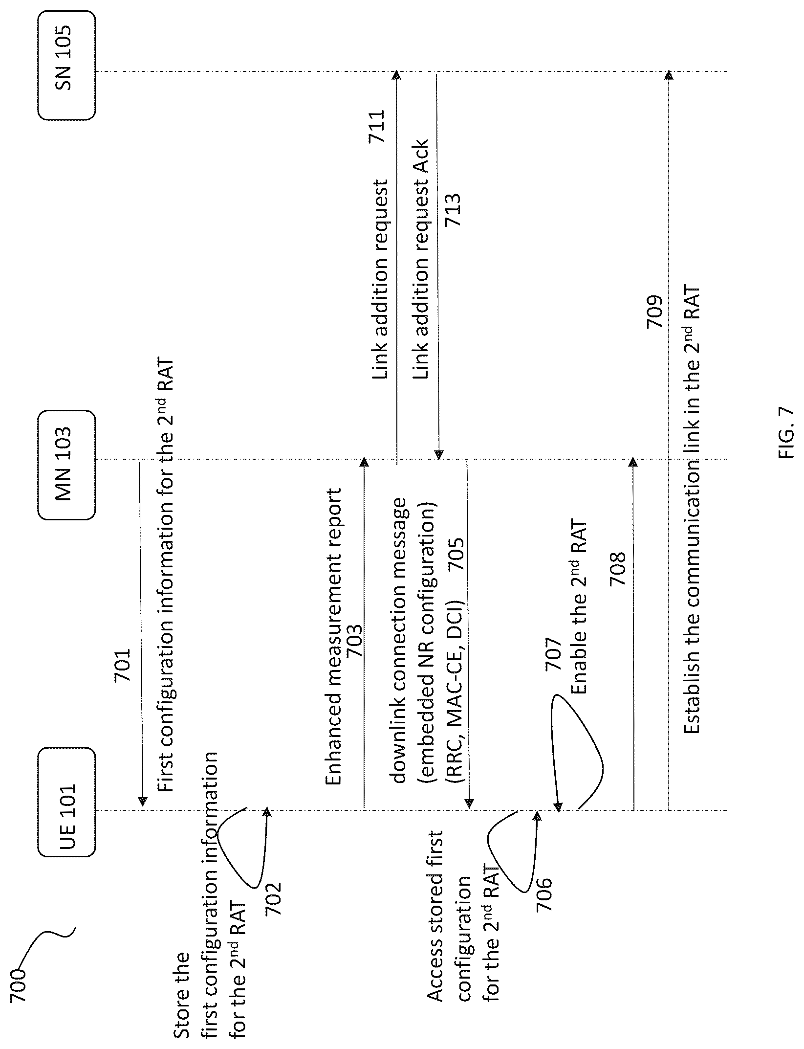 Patent US12324041 Figure 7 – Communications using multiple radio access technologies (RAT) for a multi-mode user equipment (UE)