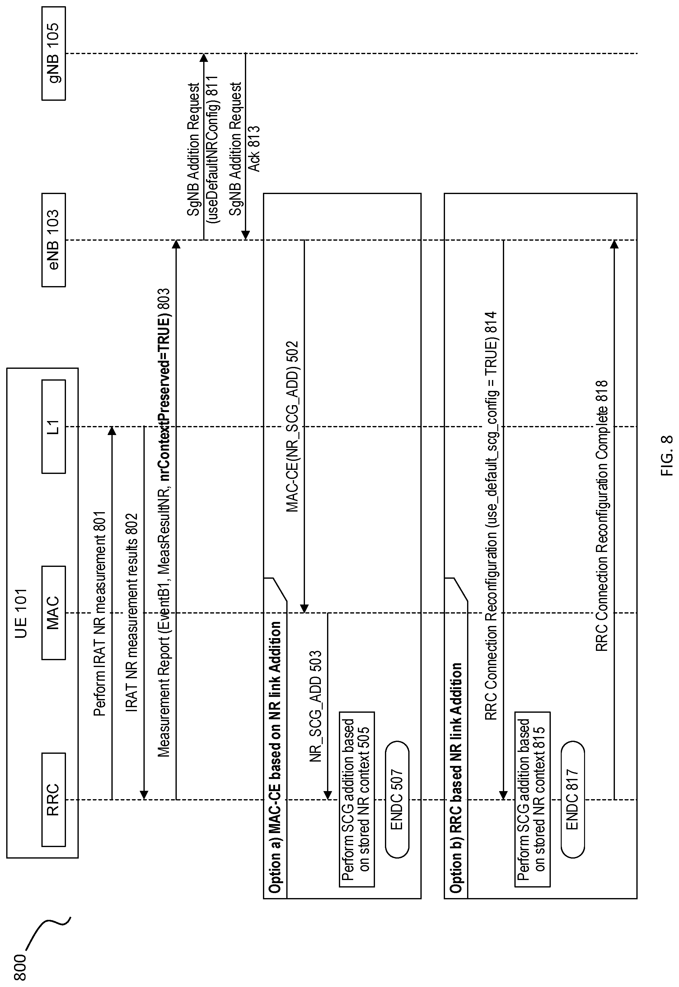 Patent US12324041 Figure 8 – Communications using multiple radio access technologies (RAT) for a multi-mode user equipment (UE)