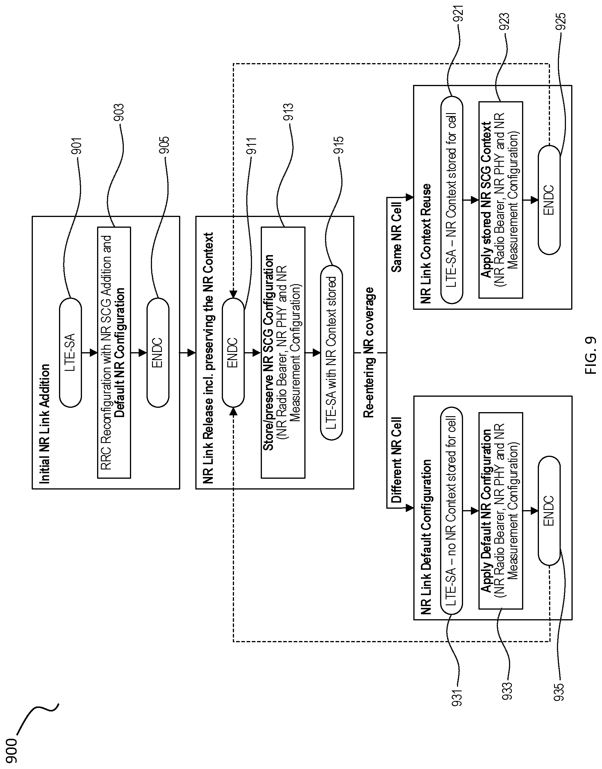 Patent US12324041 Figure 9 – Communications using multiple radio access technologies (RAT) for a multi-mode user equipment (UE)
