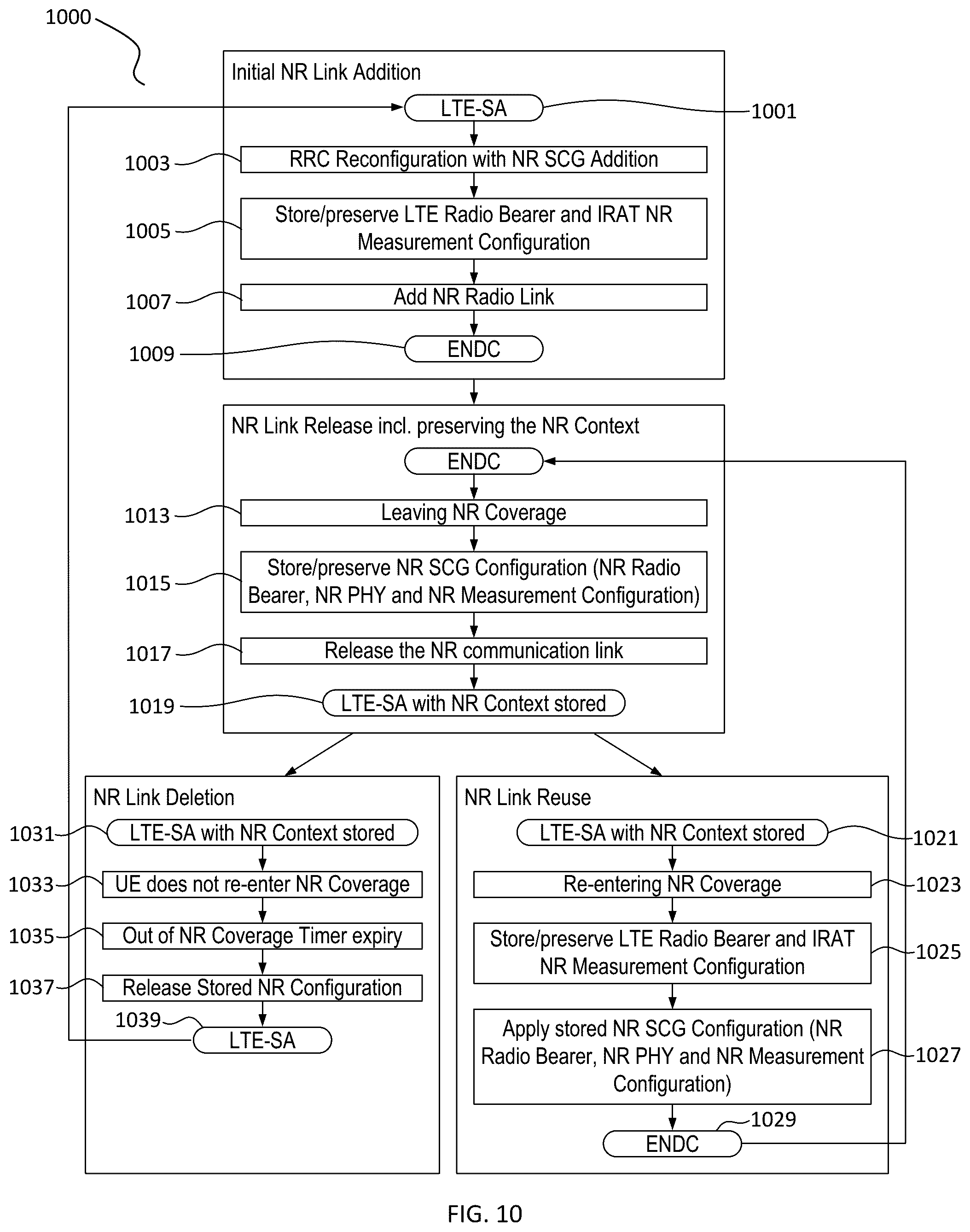Patent US12324041 Figure 10 – Communications using multiple radio access technologies (RAT) for a multi-mode user equipment (UE)
