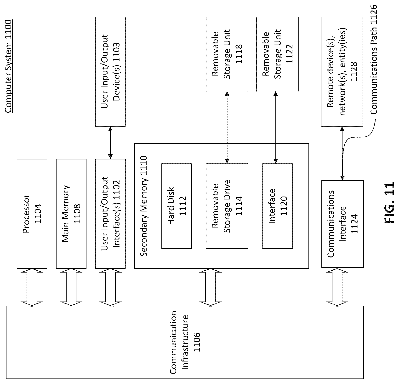 Patent US12324041 Figure 11 – Communications using multiple radio access technologies (RAT) for a multi-mode user equipment (UE)