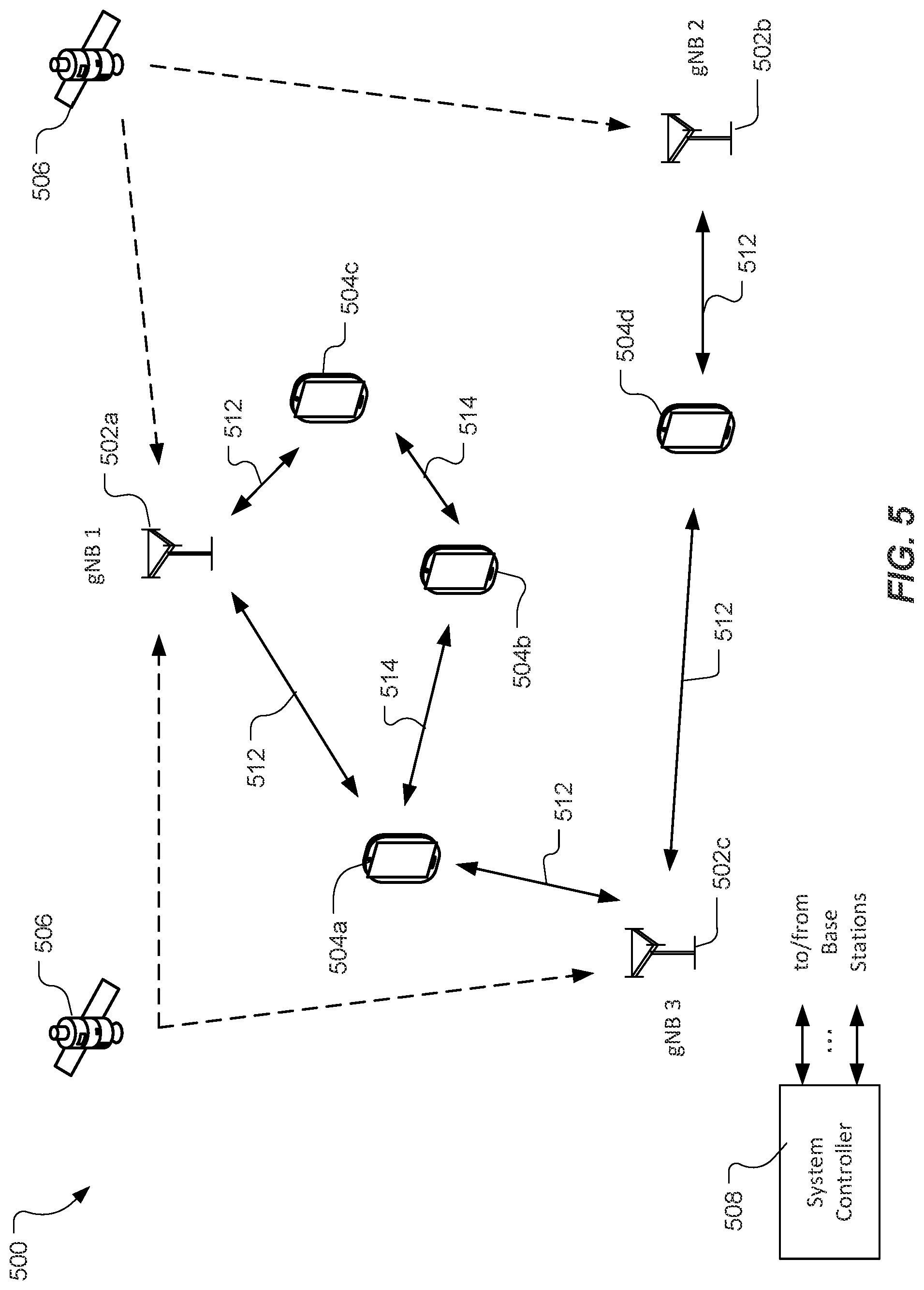 Patent US12324042 Figure 5 – Utilizing sidelink procedures to react to timing source outages