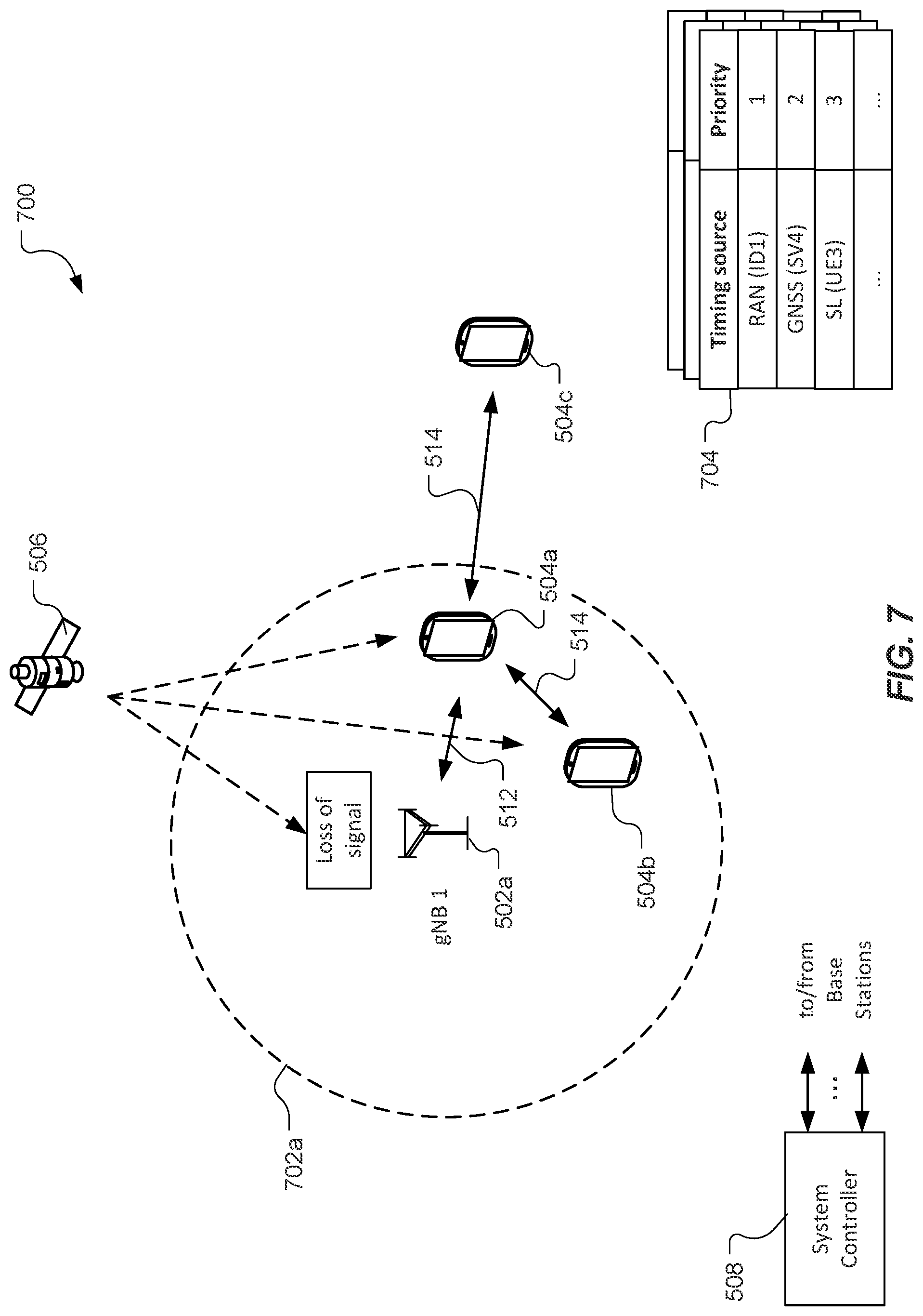 Patent US12324042 Figure 7 – Utilizing sidelink procedures to react to timing source outages