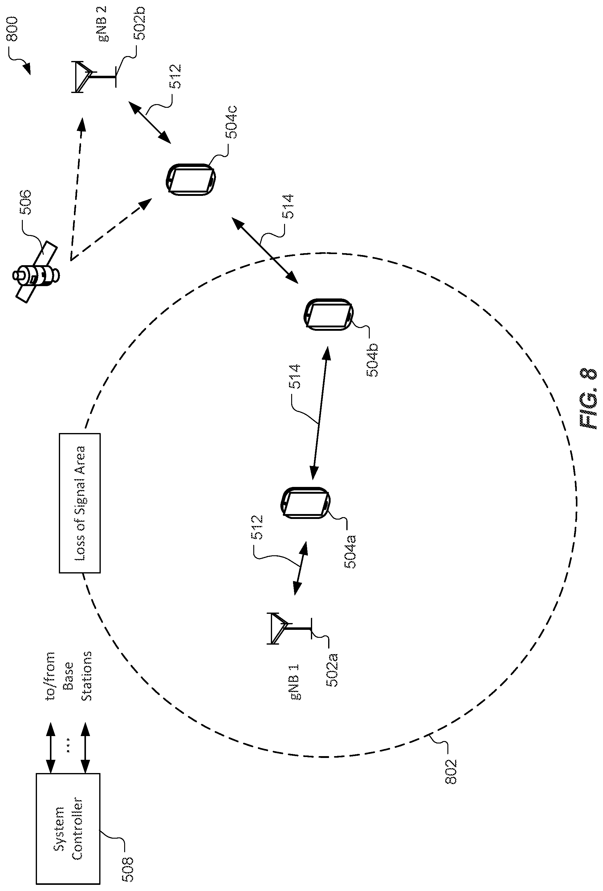 Patent US12324042 Figure 8 – Utilizing sidelink procedures to react to timing source outages