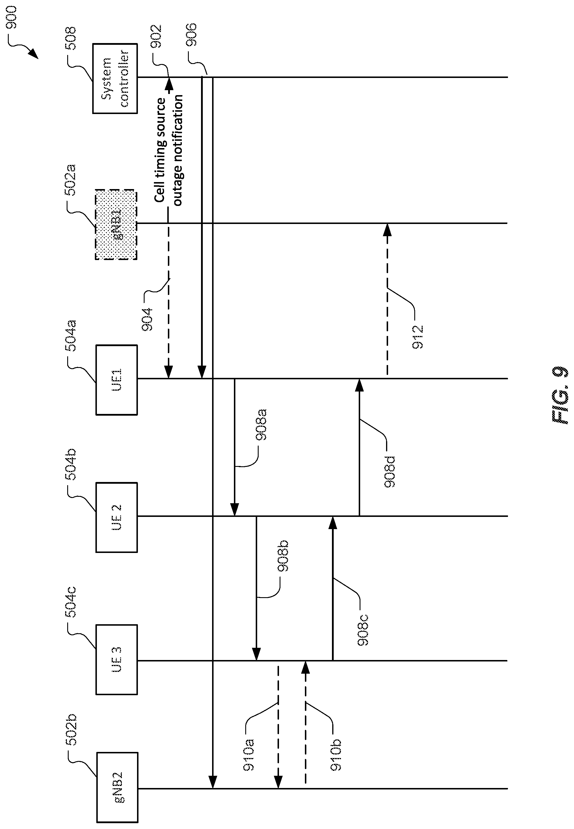 Patent US12324042 Figure 9 – Utilizing sidelink procedures to react to timing source outages