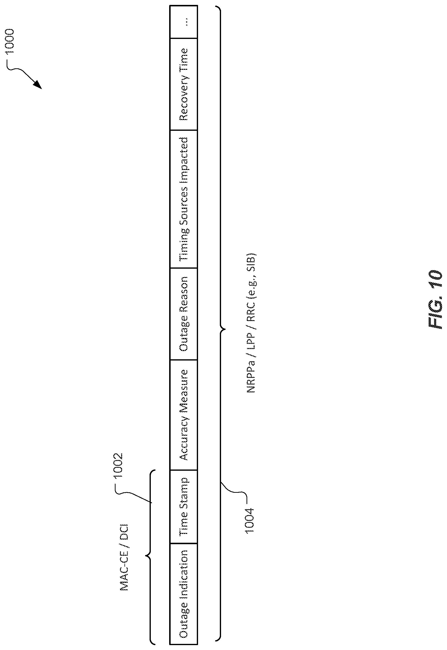 Patent US12324042 Figure 10 – Utilizing sidelink procedures to react to timing source outages