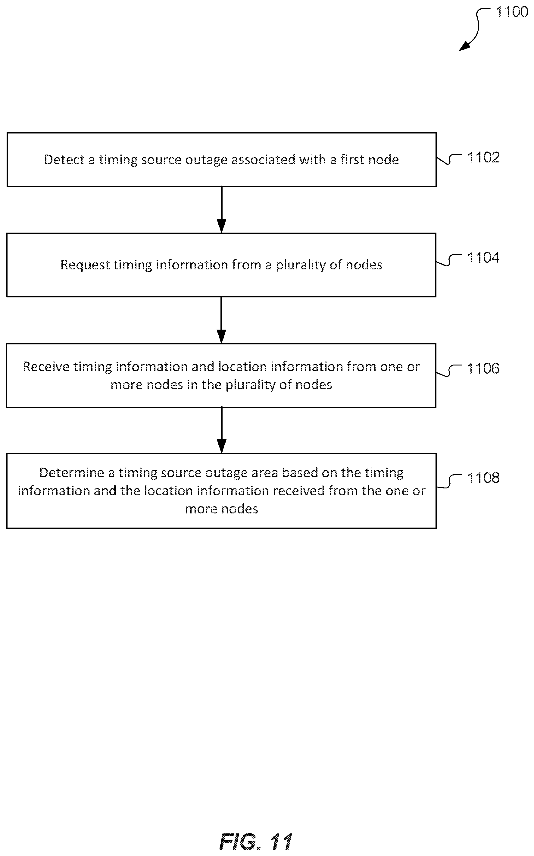 Patent US12324042 Figure 11 – Utilizing sidelink procedures to react to timing source outages