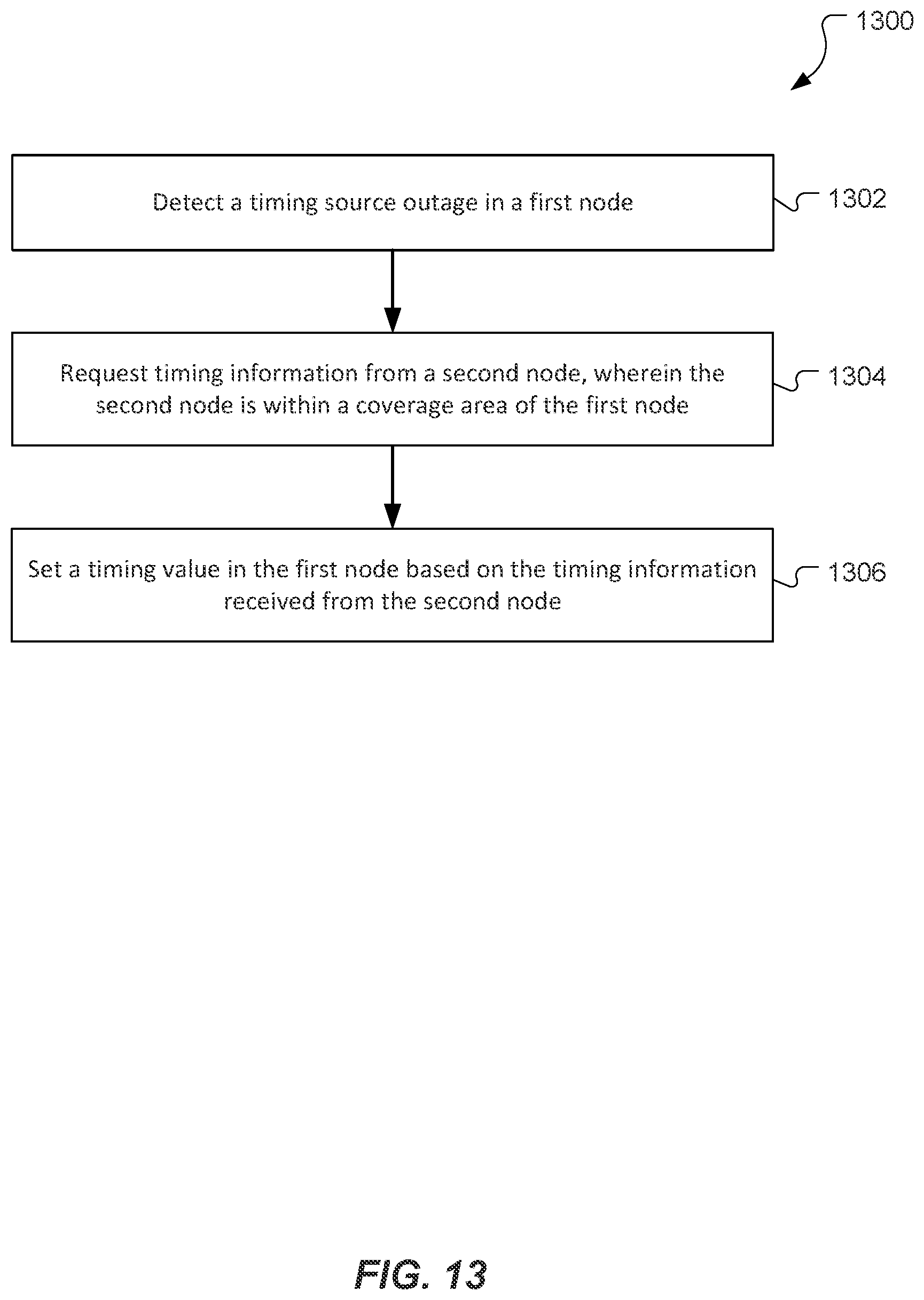 Patent US12324042 Figure 13 – Utilizing sidelink procedures to react to timing source outages