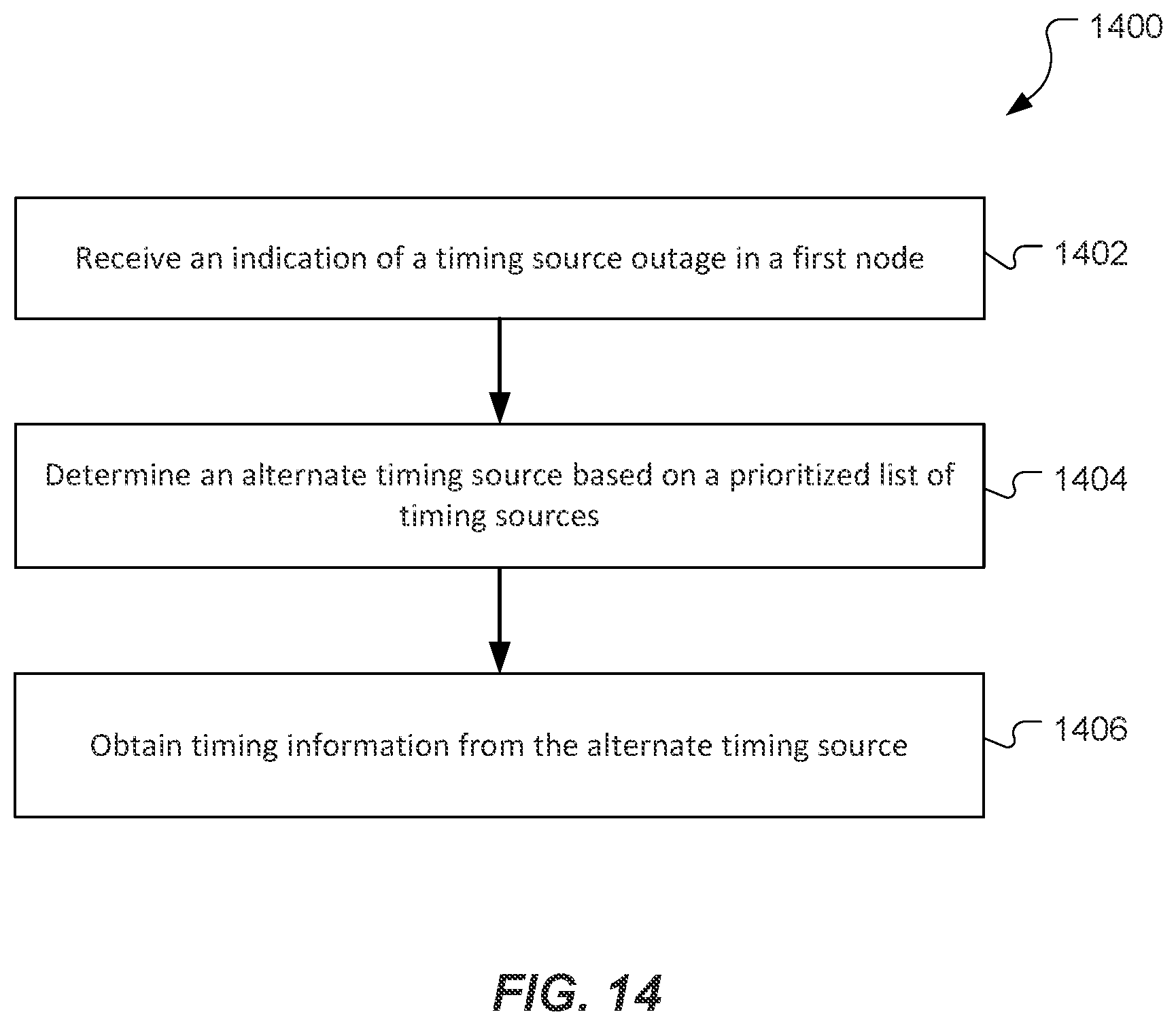 Patent US12324042 Figure 14 – Utilizing sidelink procedures to react to timing source outages