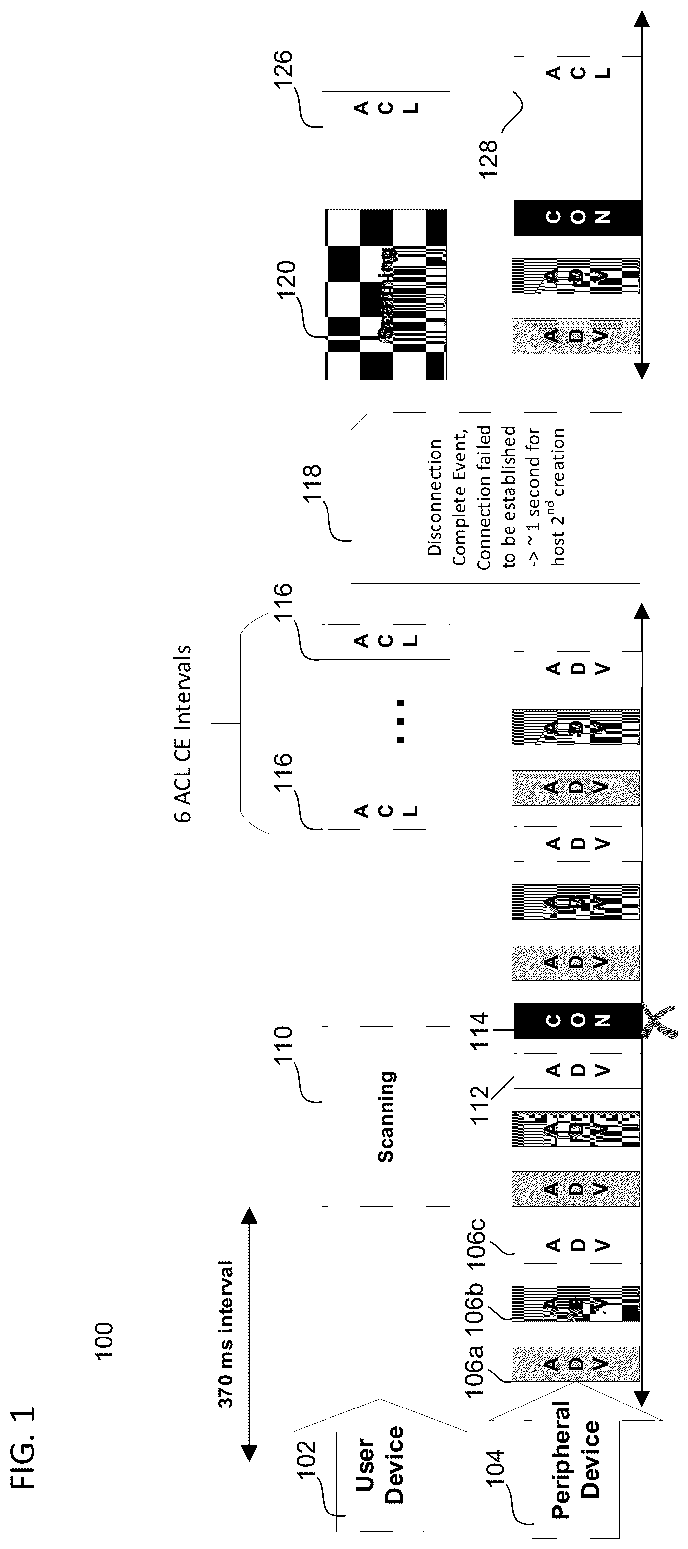 Patent US12324043 Figure 1 – Methods and devices for connection retry after failed connection attempt in wireless systems