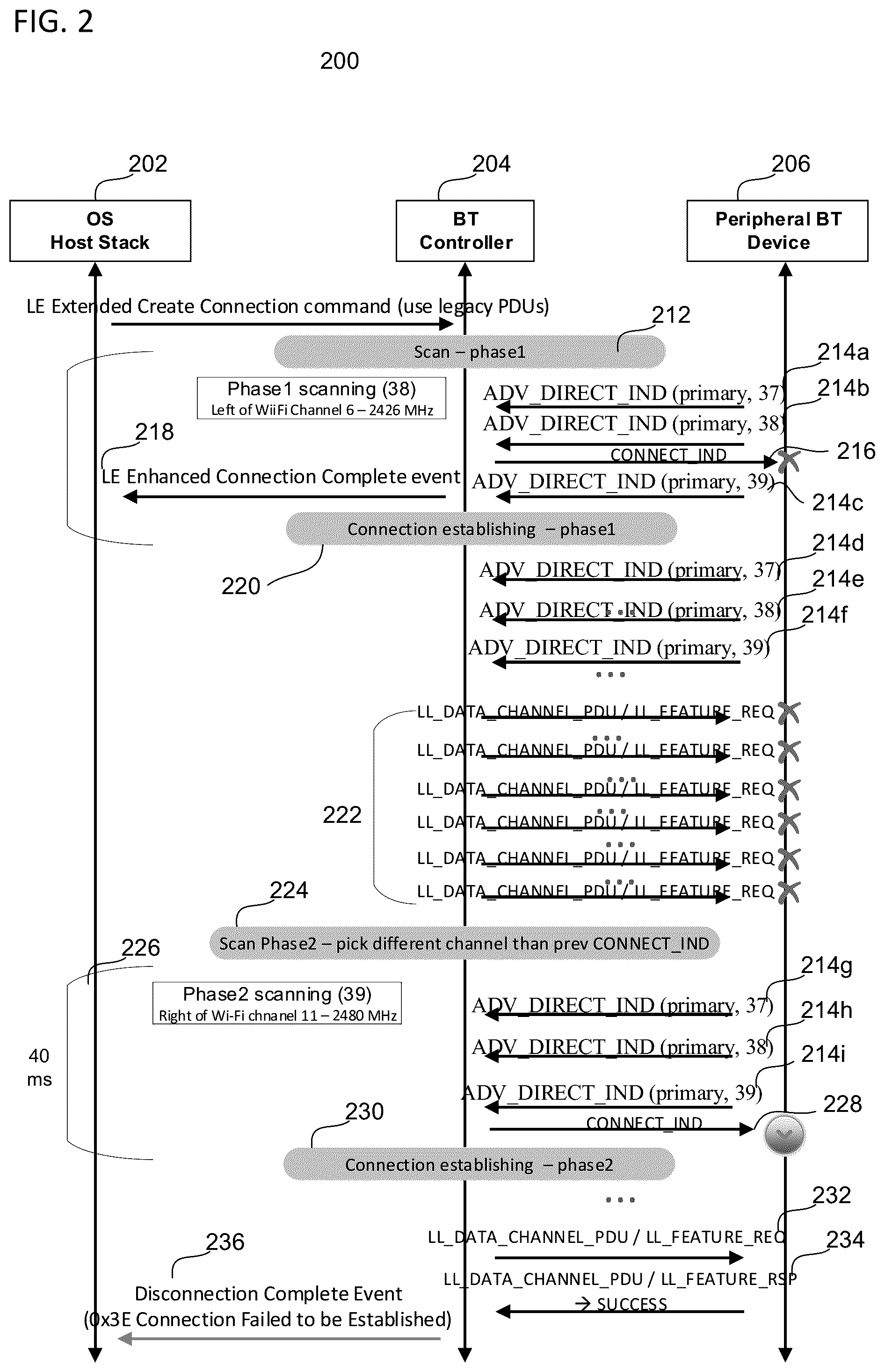 Patent US12324043 Figure 2 – Methods and devices for connection retry after failed connection attempt in wireless systems