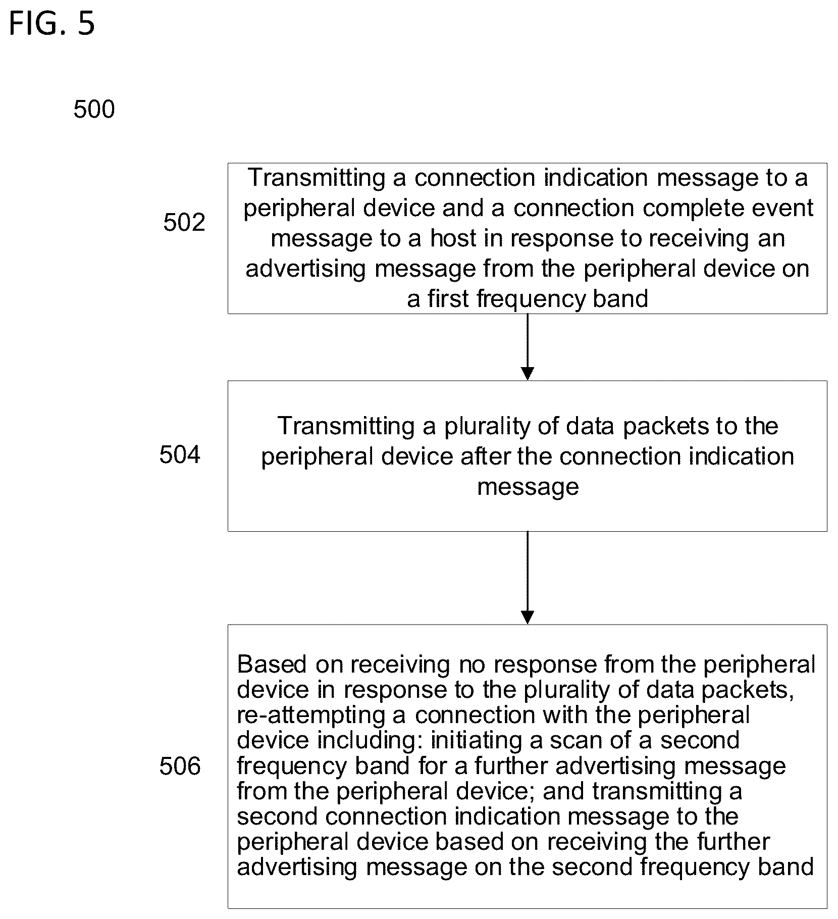 Patent US12324043 Figure 5 – Methods and devices for connection retry after failed connection attempt in wireless systems